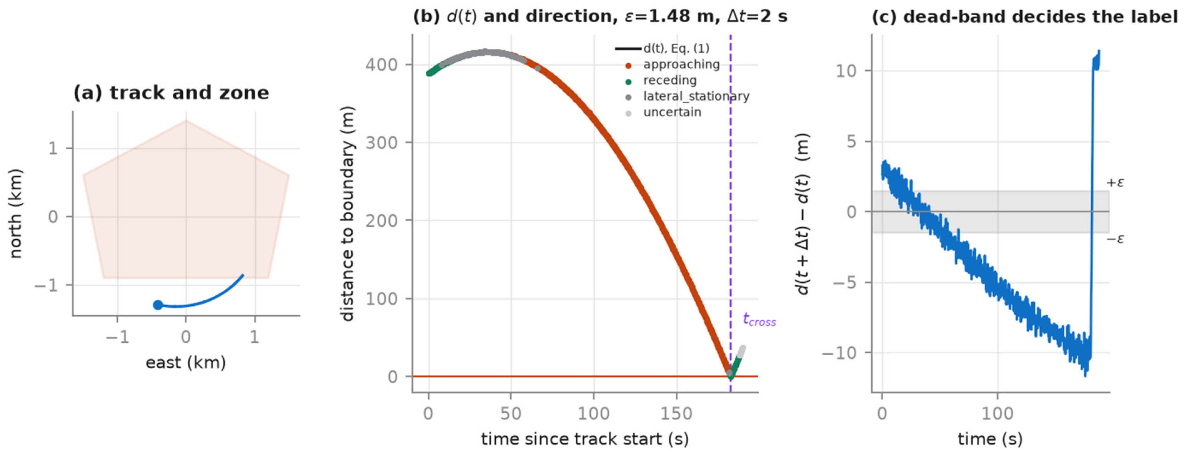 Data 11 00247 g003 Data 11 00247 g003