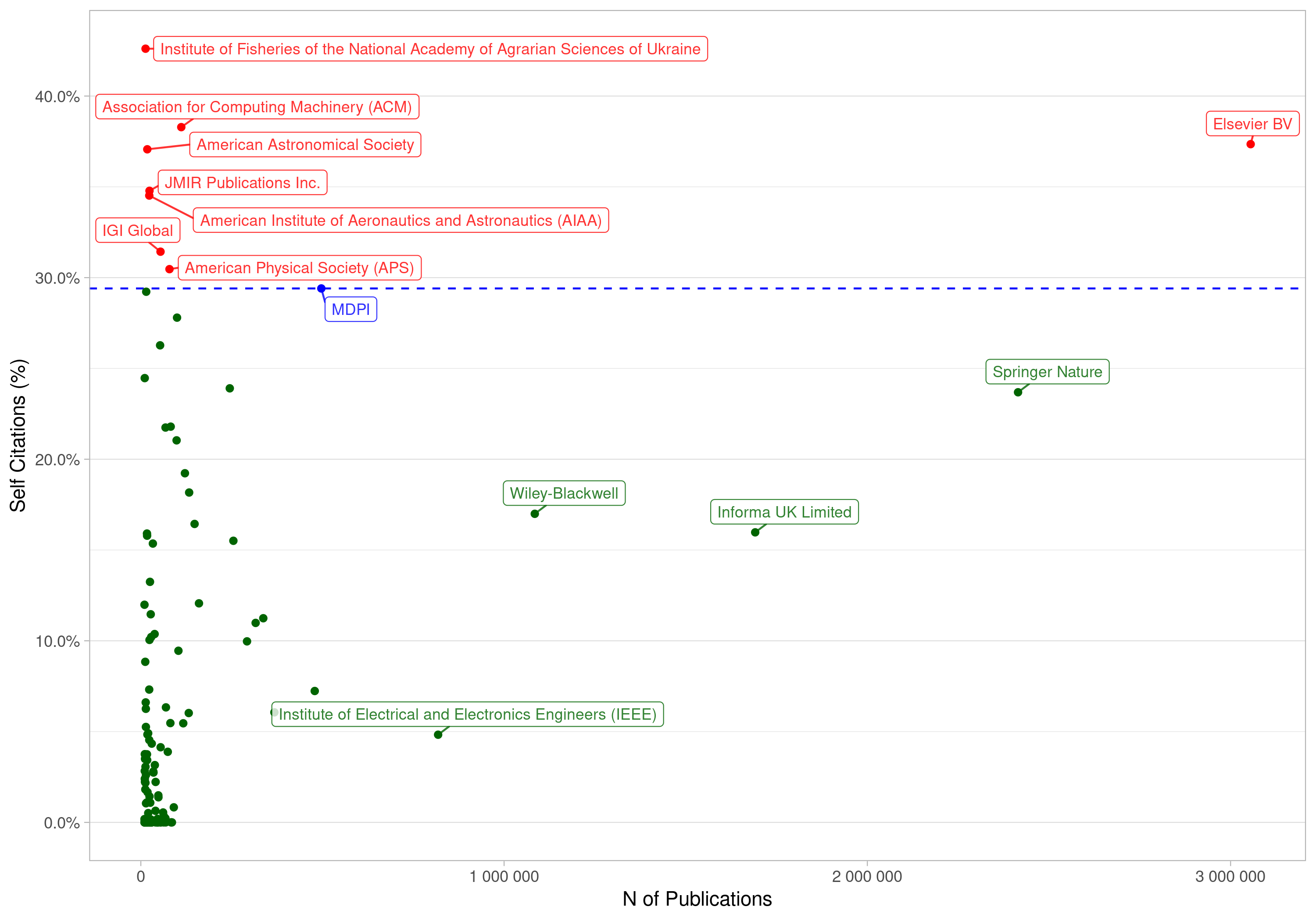 Comment On Journal Citation Reports And The Definition Of A Predatory Journal The Case Of The Multidisciplinary Digital Publishing Institute Mdpi From Oviedo Garc Iacute A