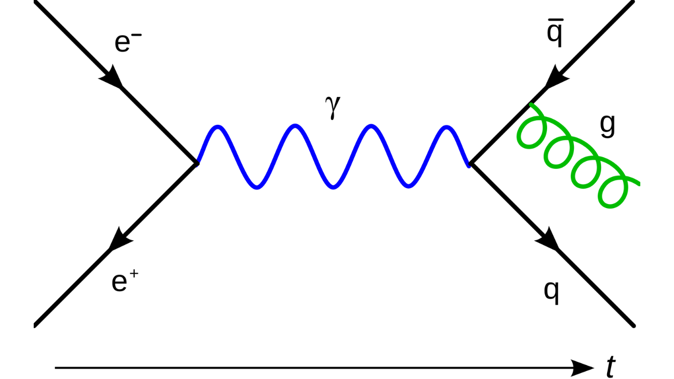 Image for (1940s - 1950) Quantum Electrodynamics (QED) and Renormalization