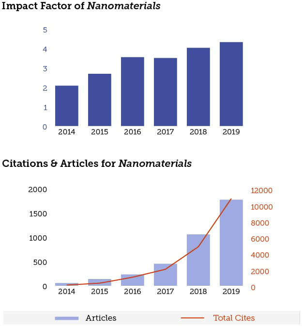 nanoscale research letters impact factor Carl Short