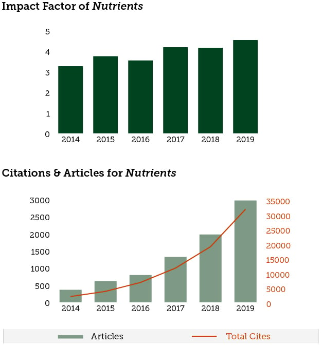 2017 Impact Factor Released For