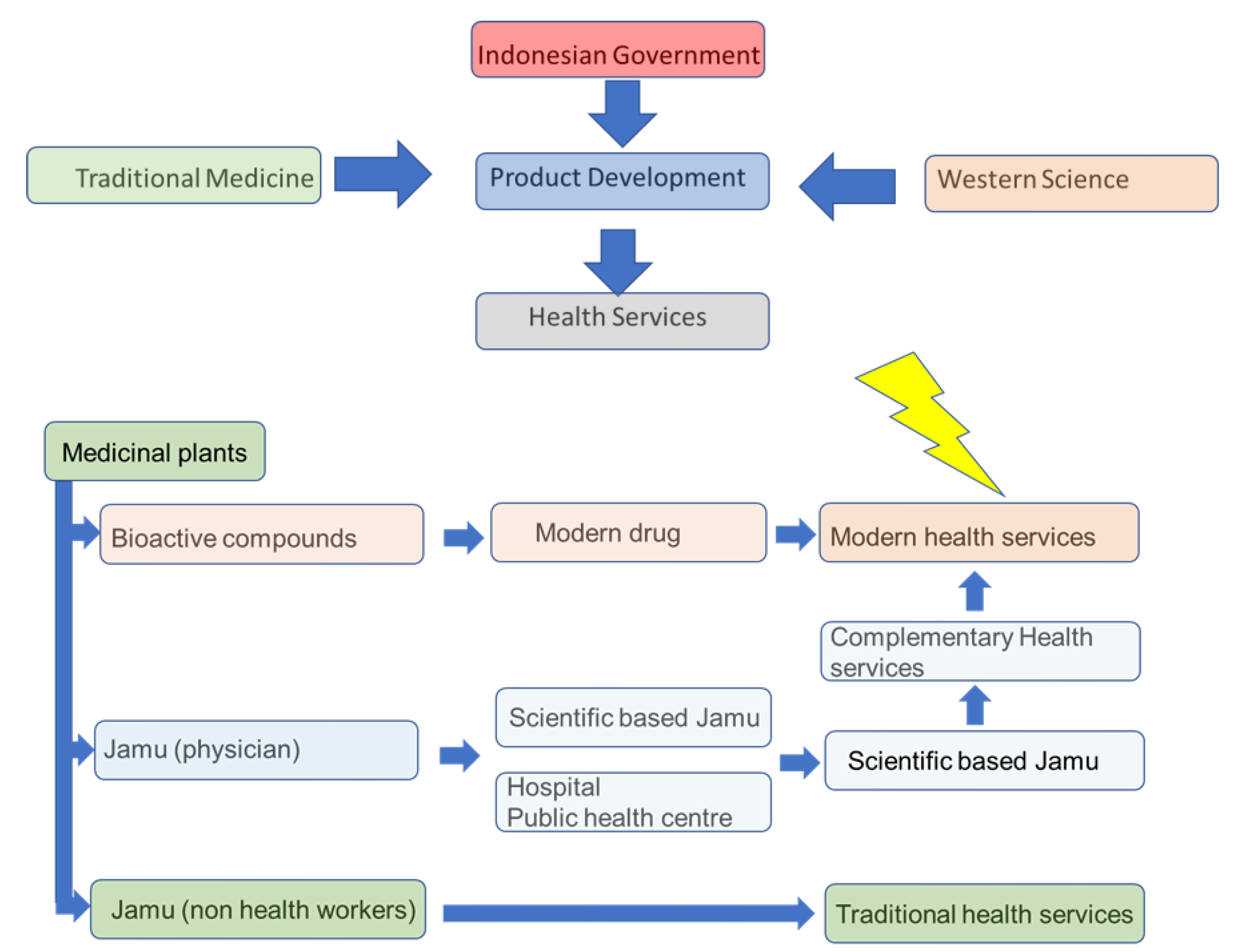 Ddc 02 00002 g001 Ddc 02 00002 g001