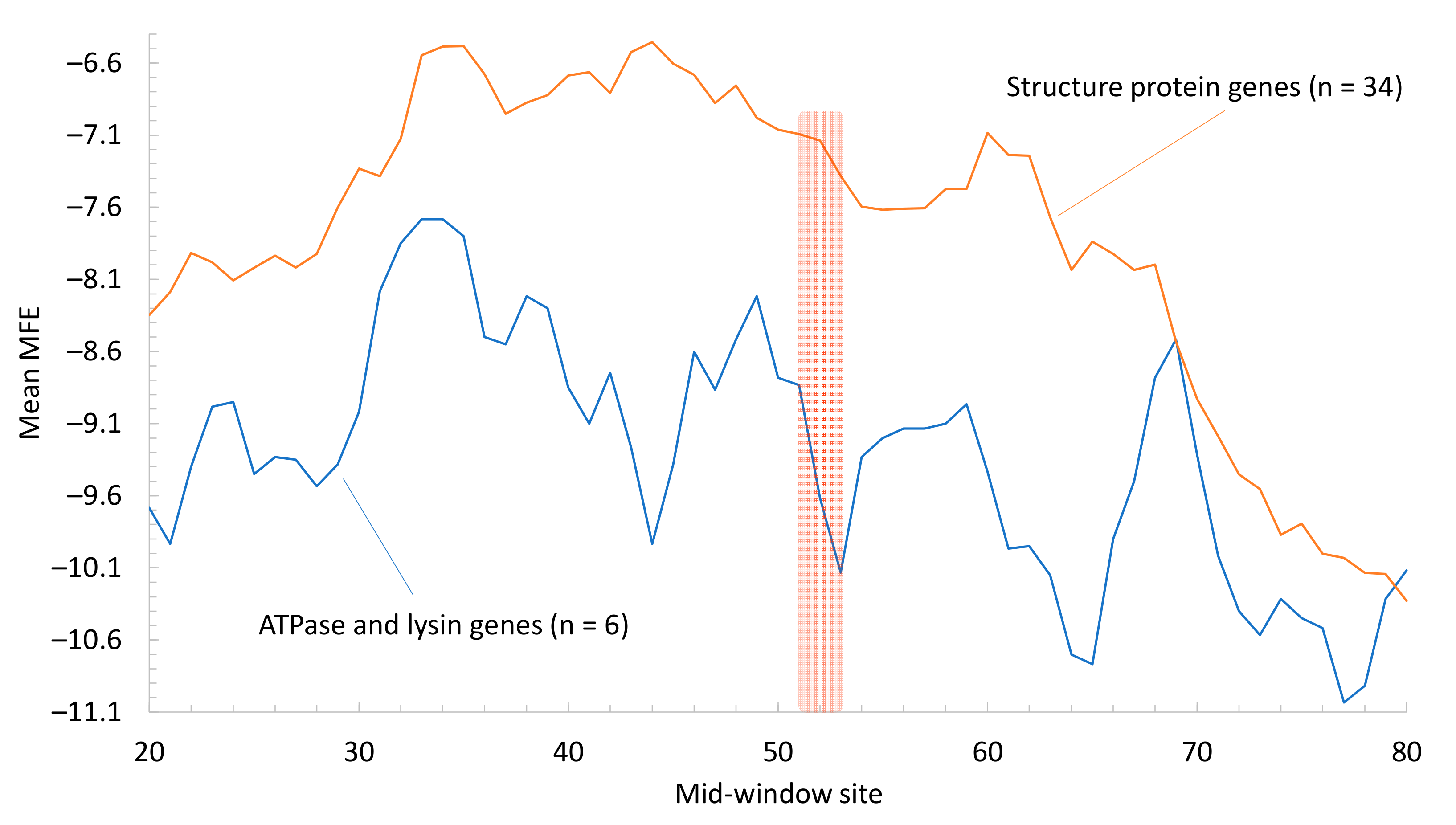 Ddc 02 00012 g004 Ddc 02 00012 g004