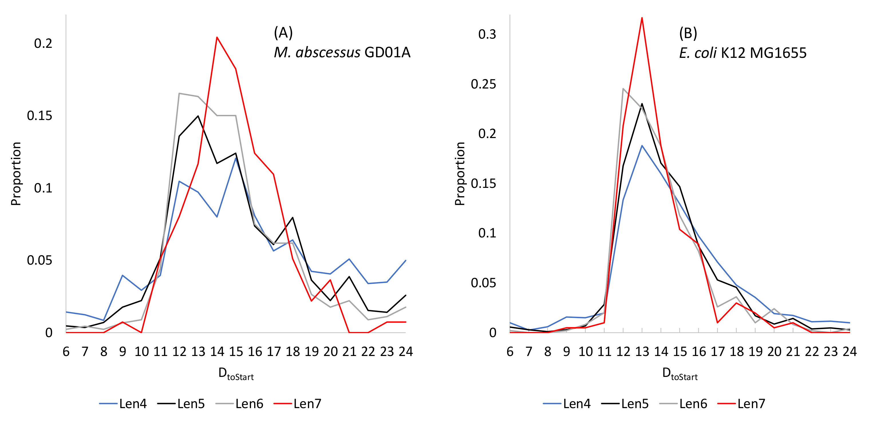 Ddc 02 00012 g006 Ddc 02 00012 g006