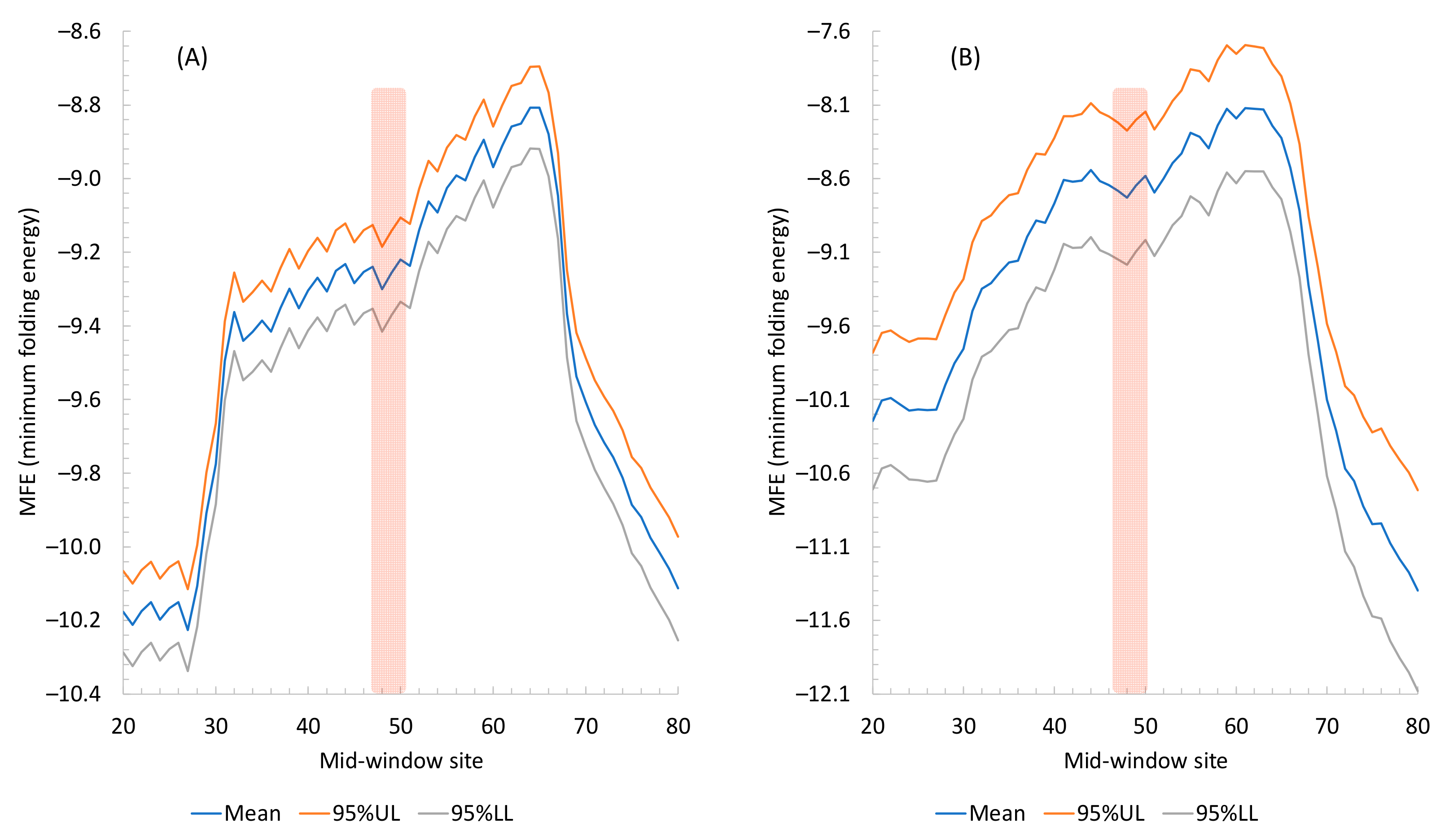 Ddc 02 00012 g007 Ddc 02 00012 g007