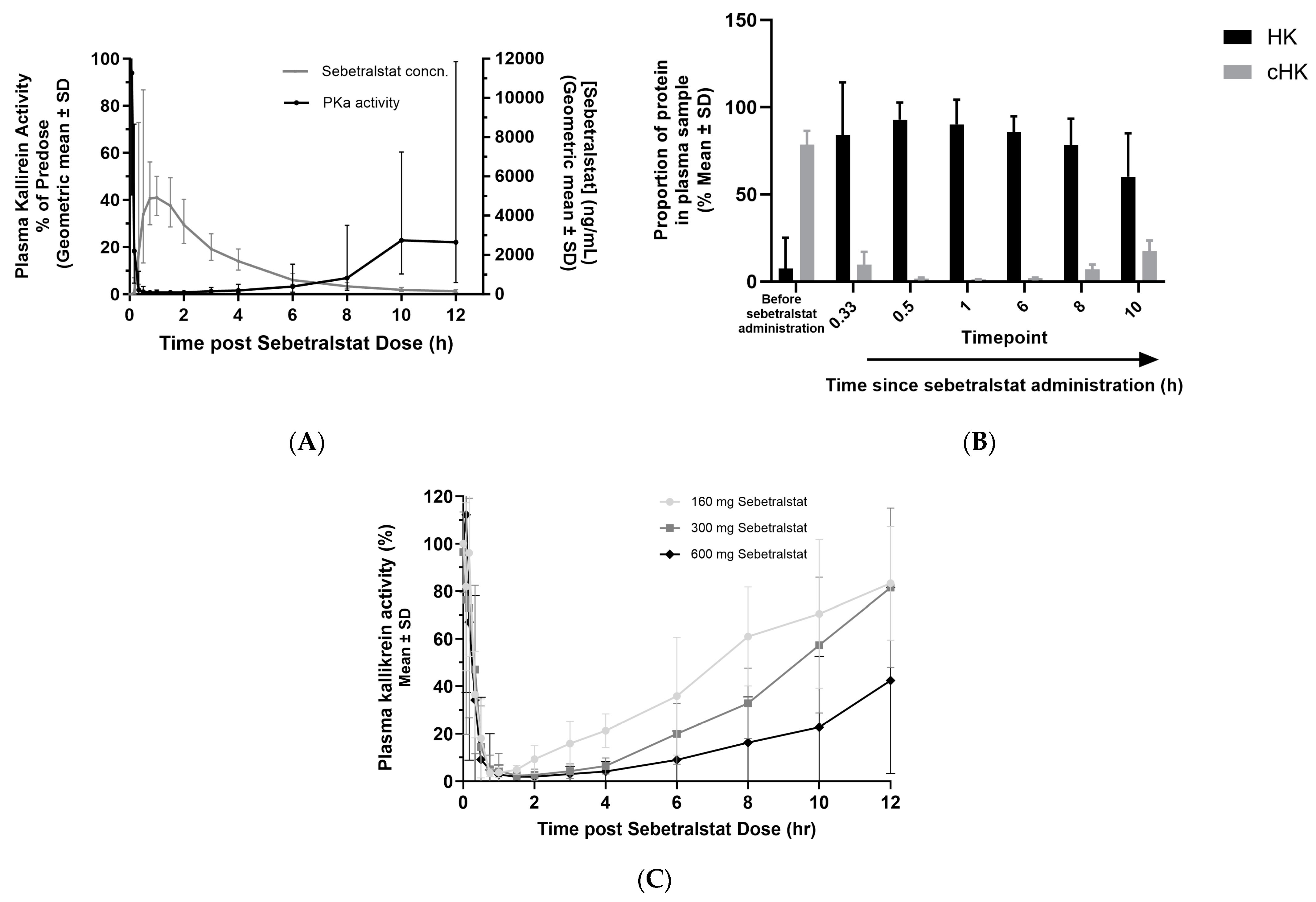 Ddc 03 00019 g005 Ddc 03 00019 g005