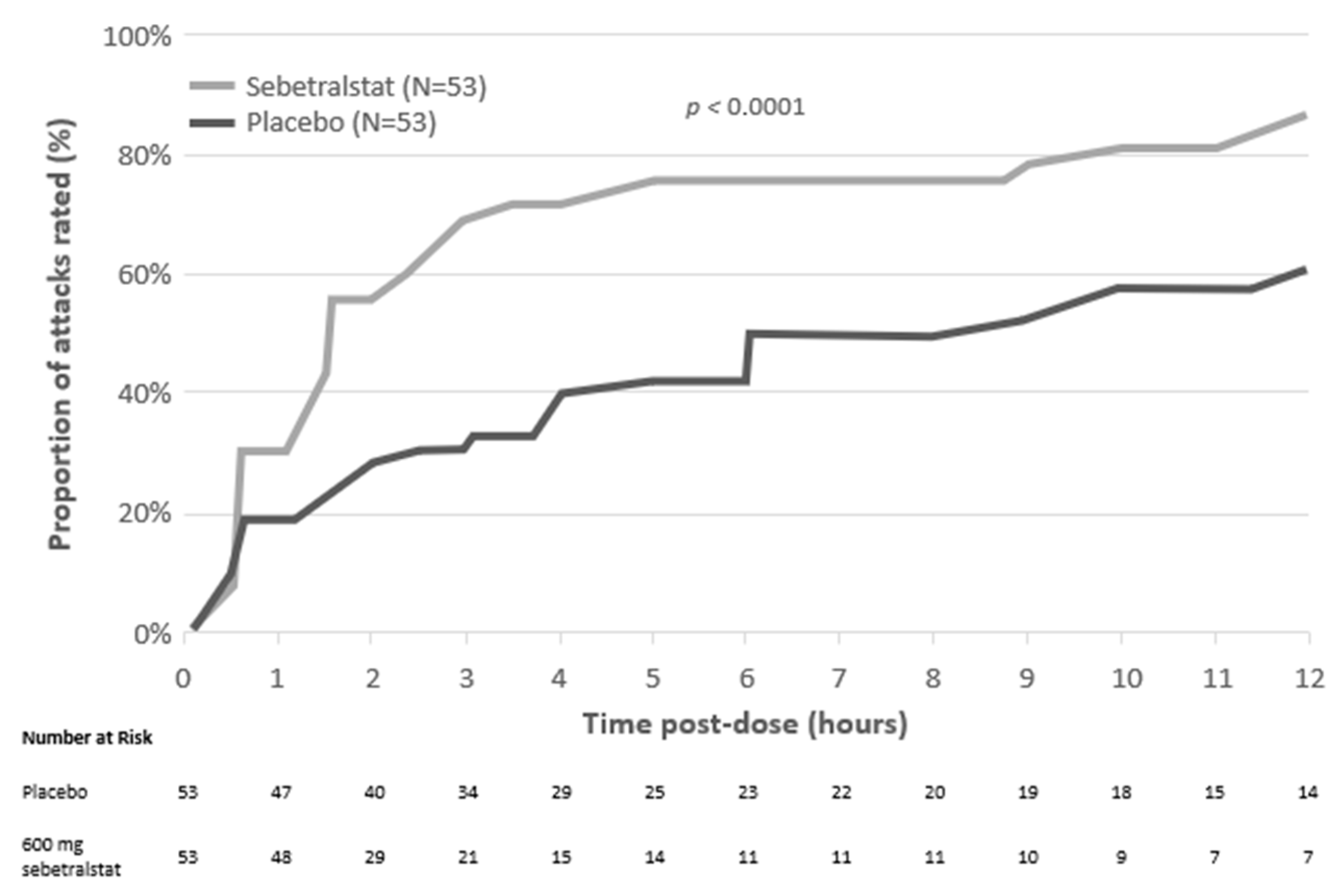 Ddc 03 00019 g007 Ddc 03 00019 g007