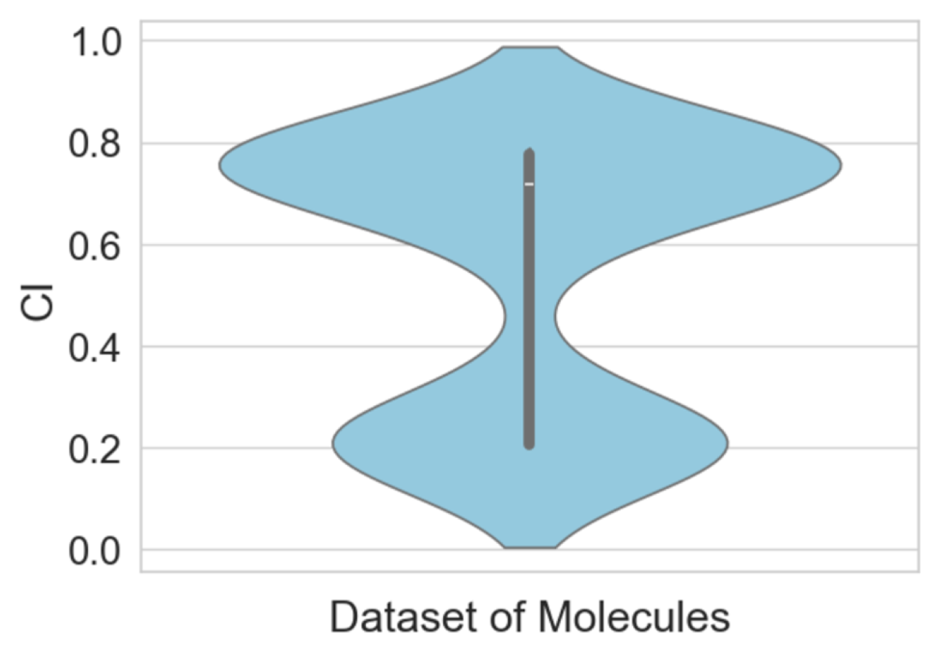 Ddc 04 00026 g002 Ddc 04 00026 g002