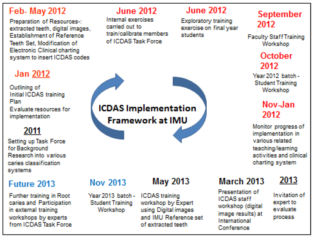 Dentistry 02 00041 g001 1024