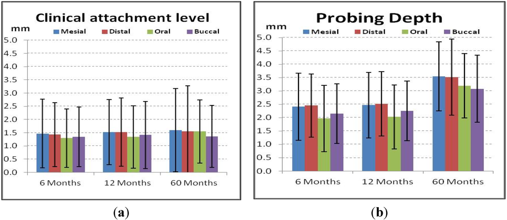 Dentistry 02 00106 g002 1024
