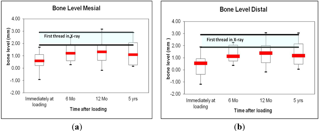 Dentistry 02 00106 g003 1024