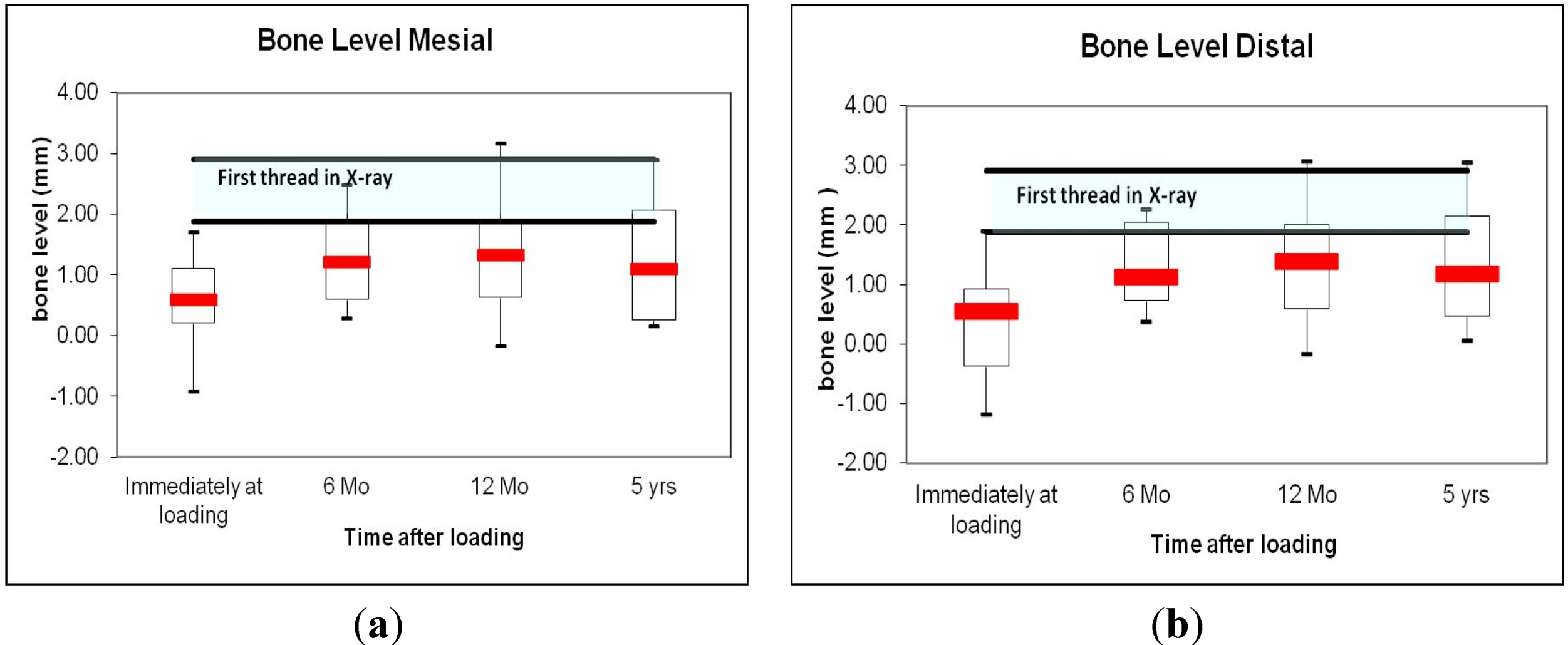 Dentistry 02 00106 g003