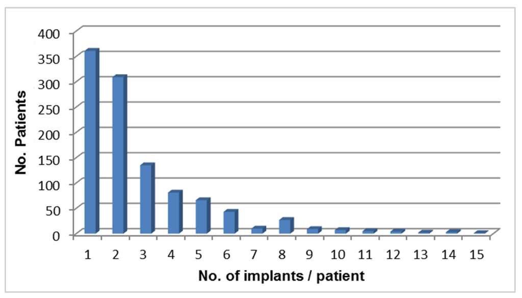 Dentistry 03 00015 g001 1024