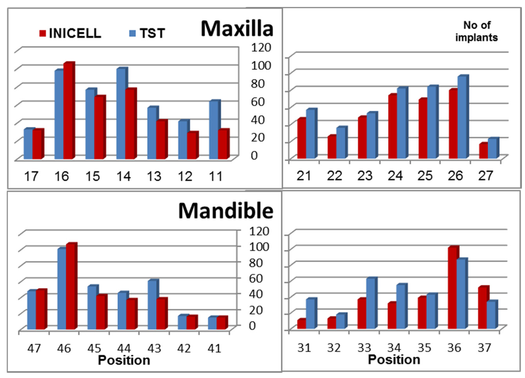 Dentistry 03 00015 g002 1024