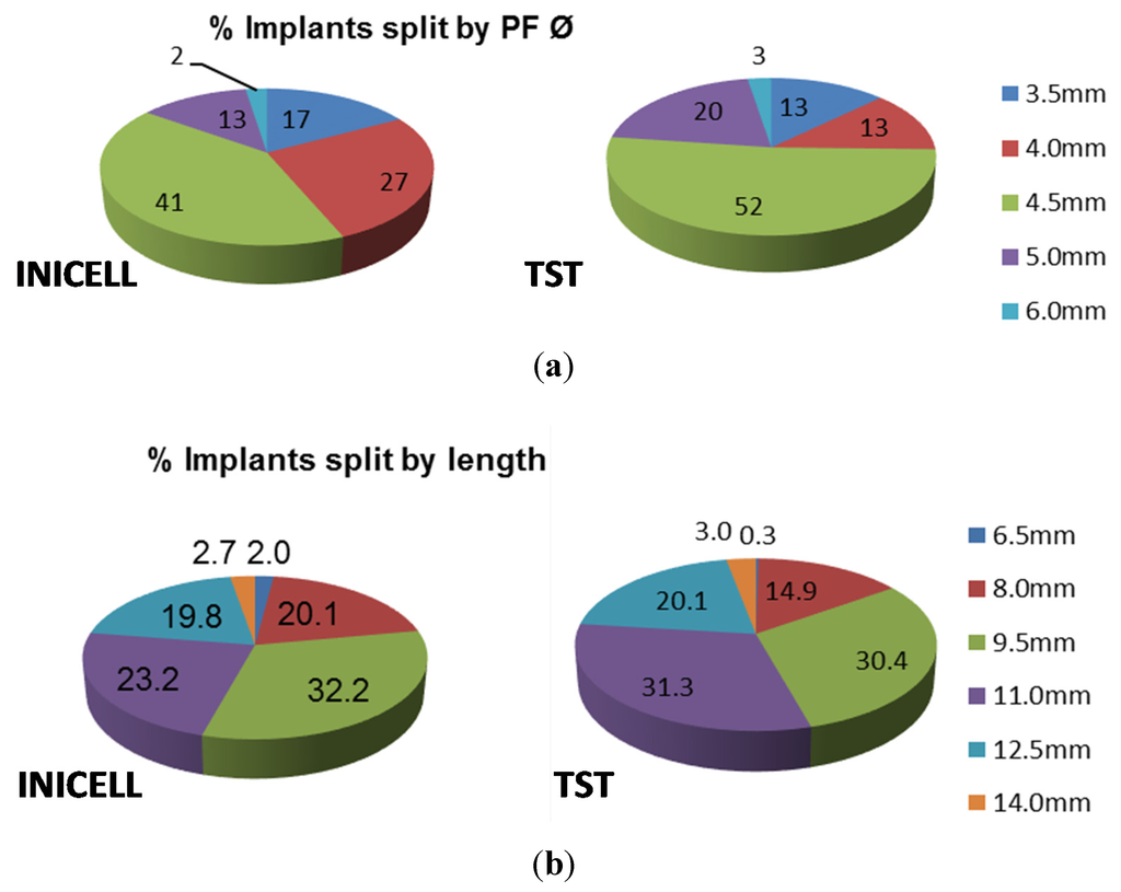 Dentistry 03 00015 g003 1024