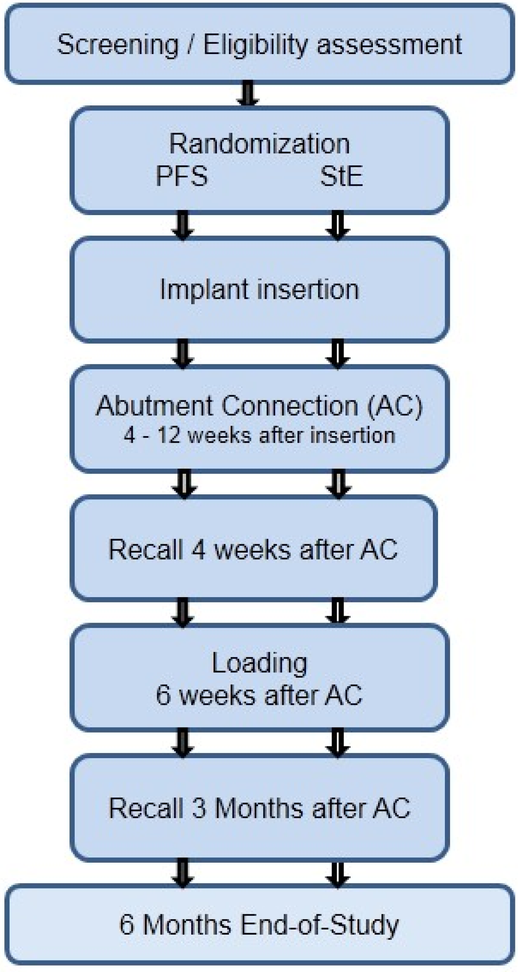 Dentistry 03 00055 g001 1024