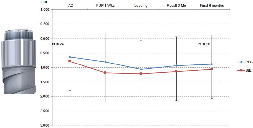 Dentistry 03 00055 g002 1024