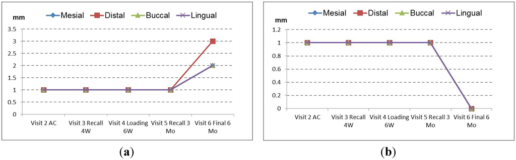Dentistry 03 00055 g003 1024