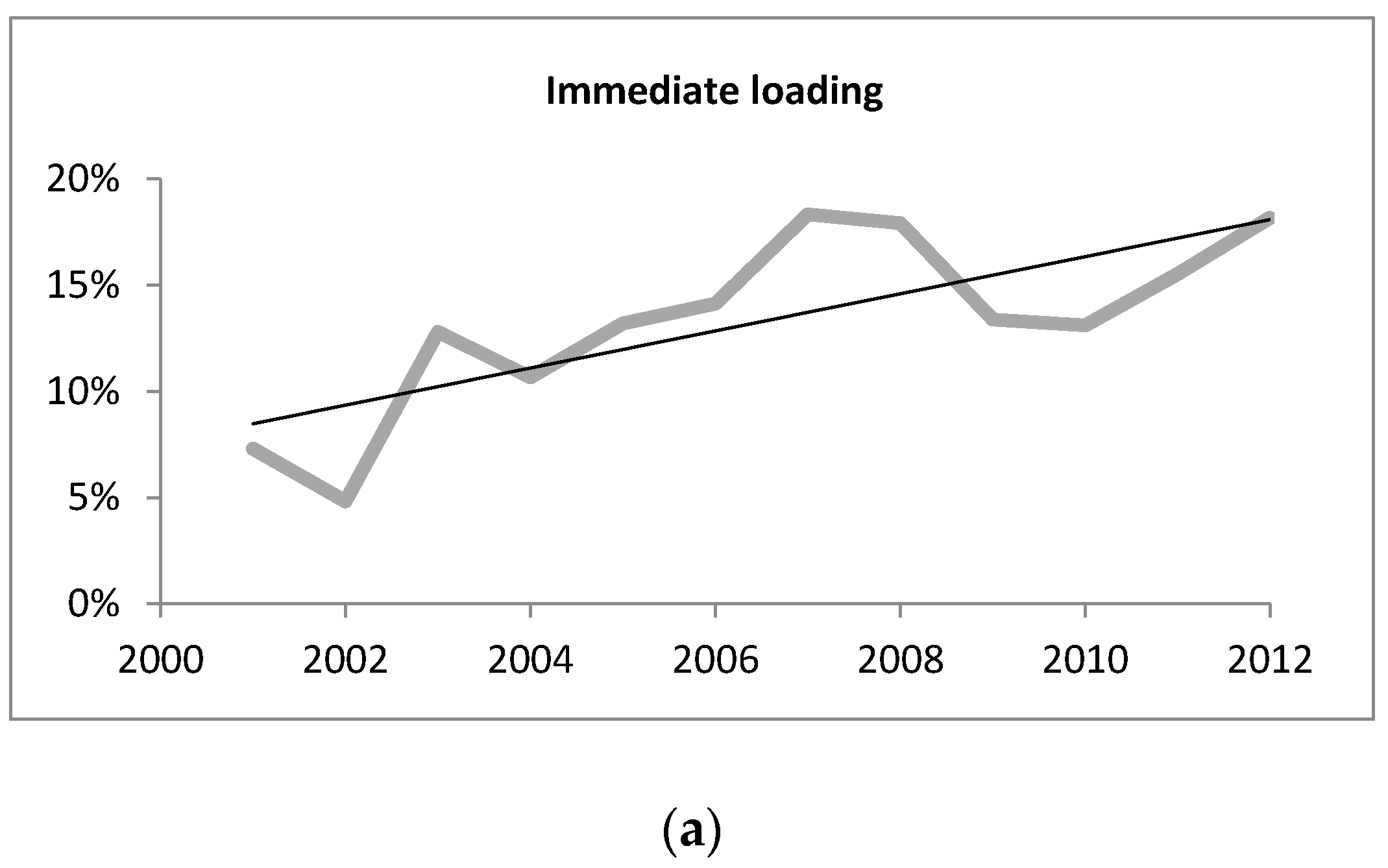Dentistry 04 00013 g002a