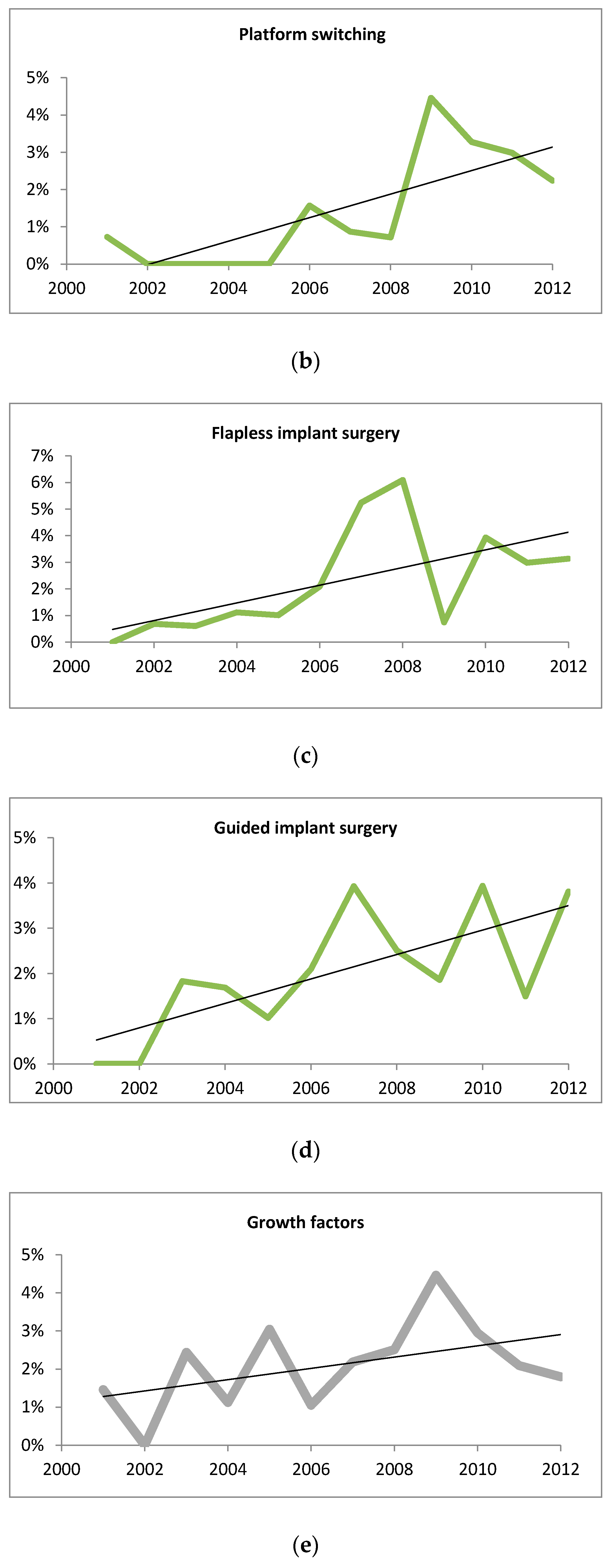Dentistry 04 00013 g002b