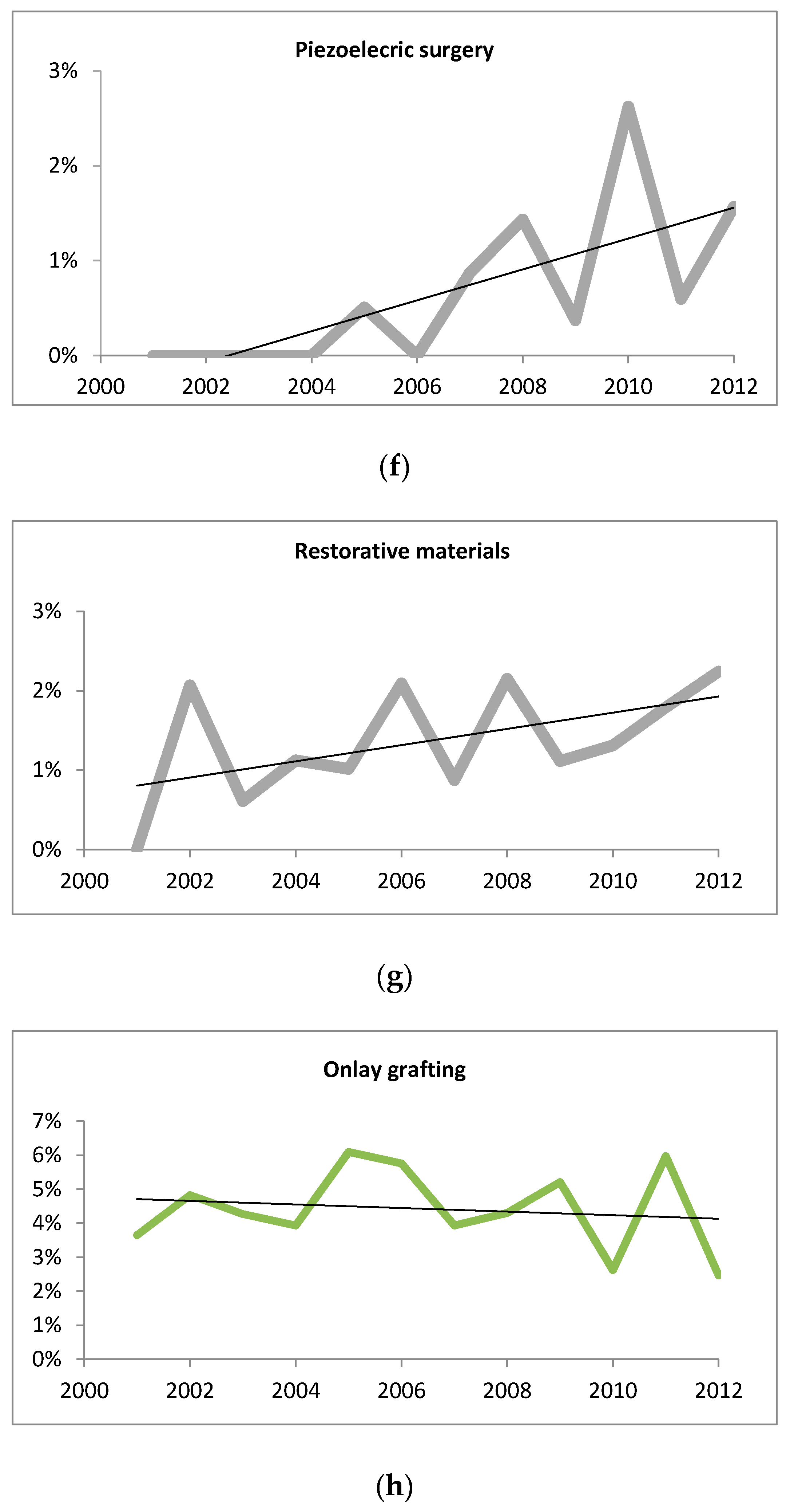 Dentistry 04 00013 g002c