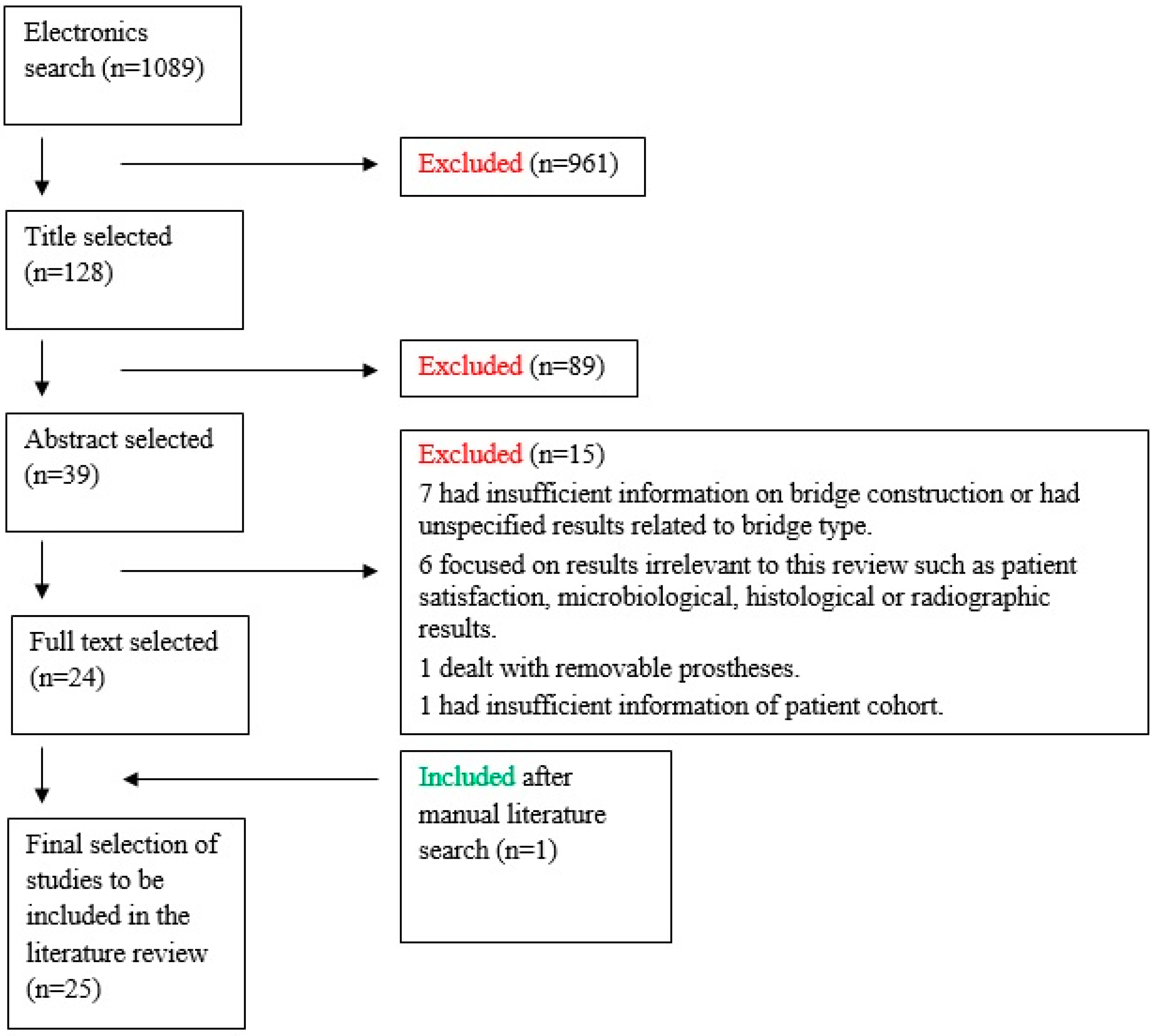 Dentistry 04 00015 g001