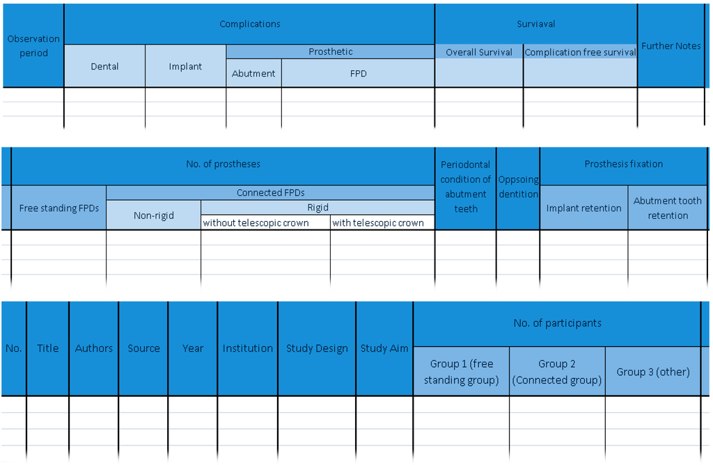 Dentistry 04 00015 g003 1024