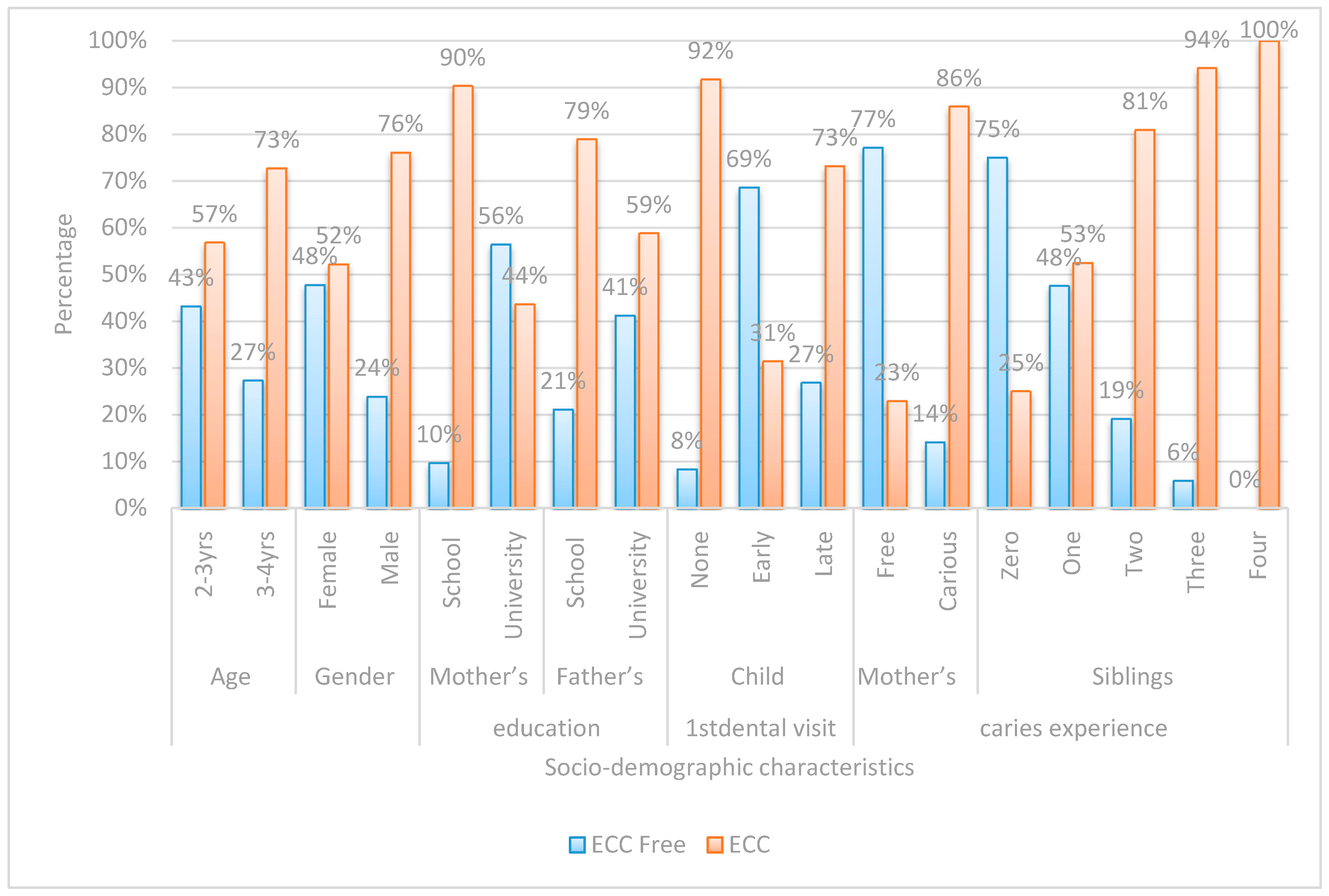 Dentistry 05 00004 g001