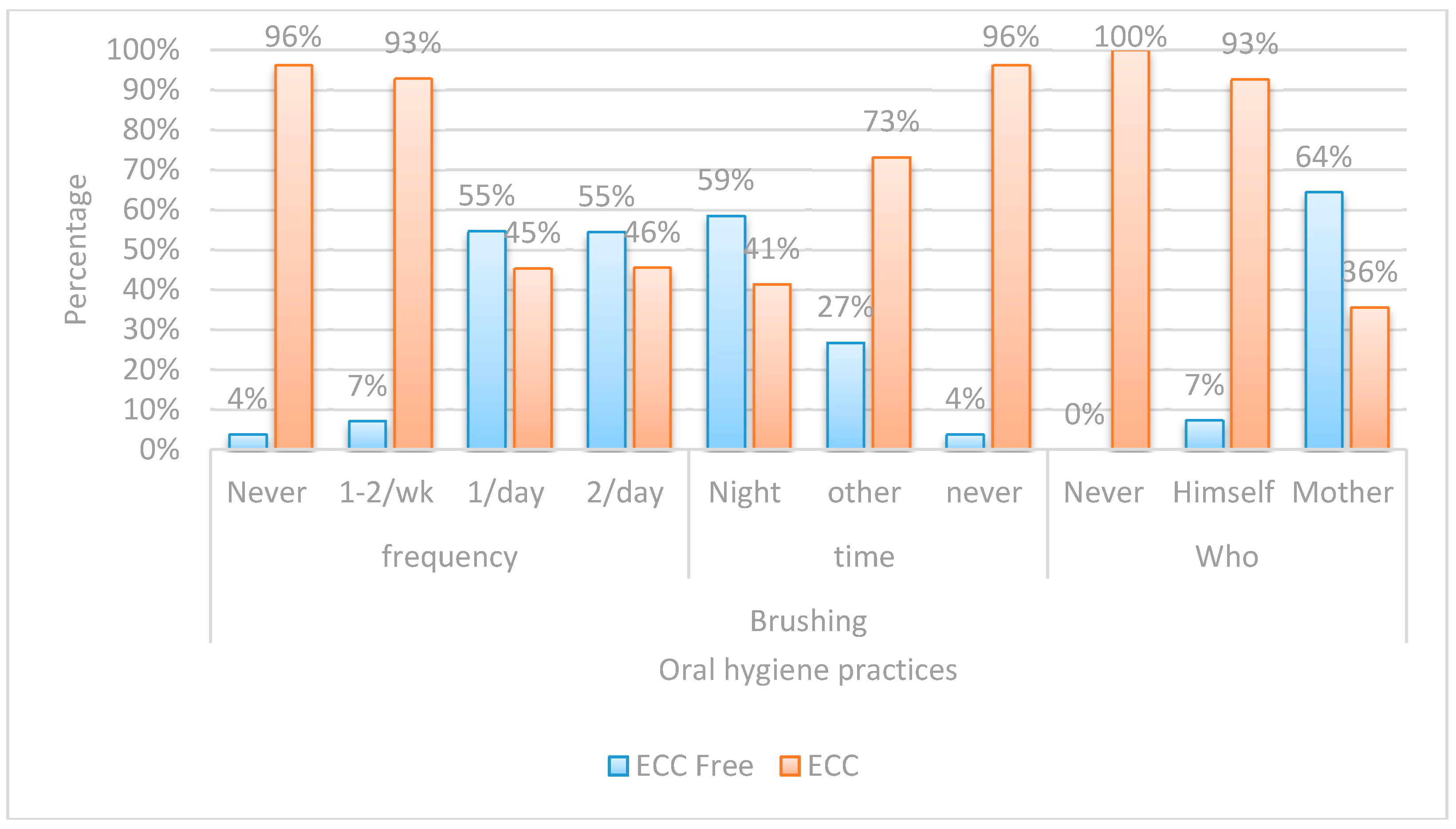 Dentistry 05 00004 g002