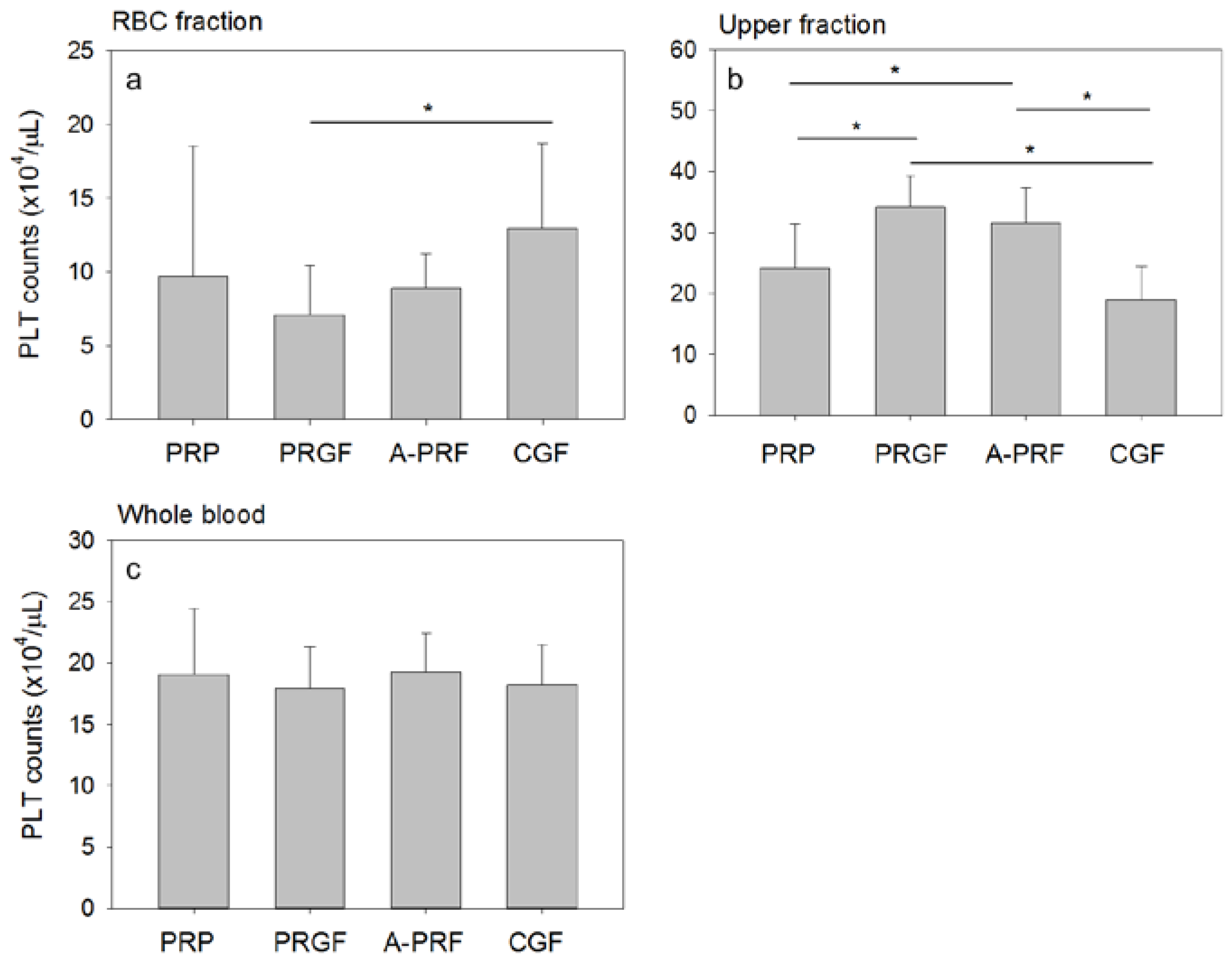 Dentistry 05 00007 g002