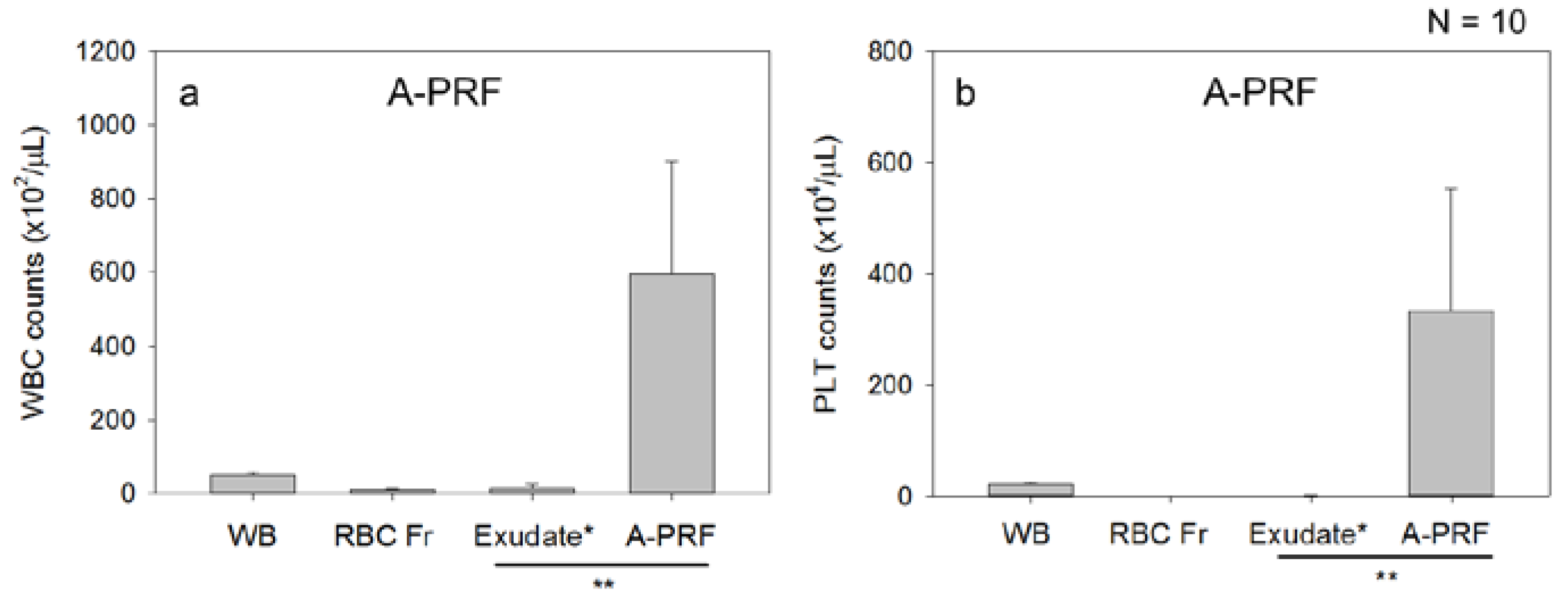 Dentistry 05 00007 g003a