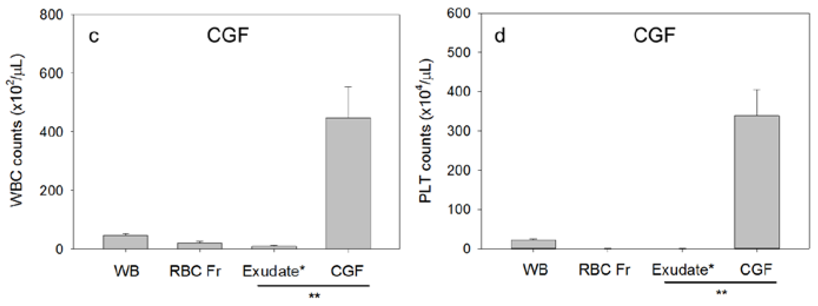 Dentistry 05 00007 g003b