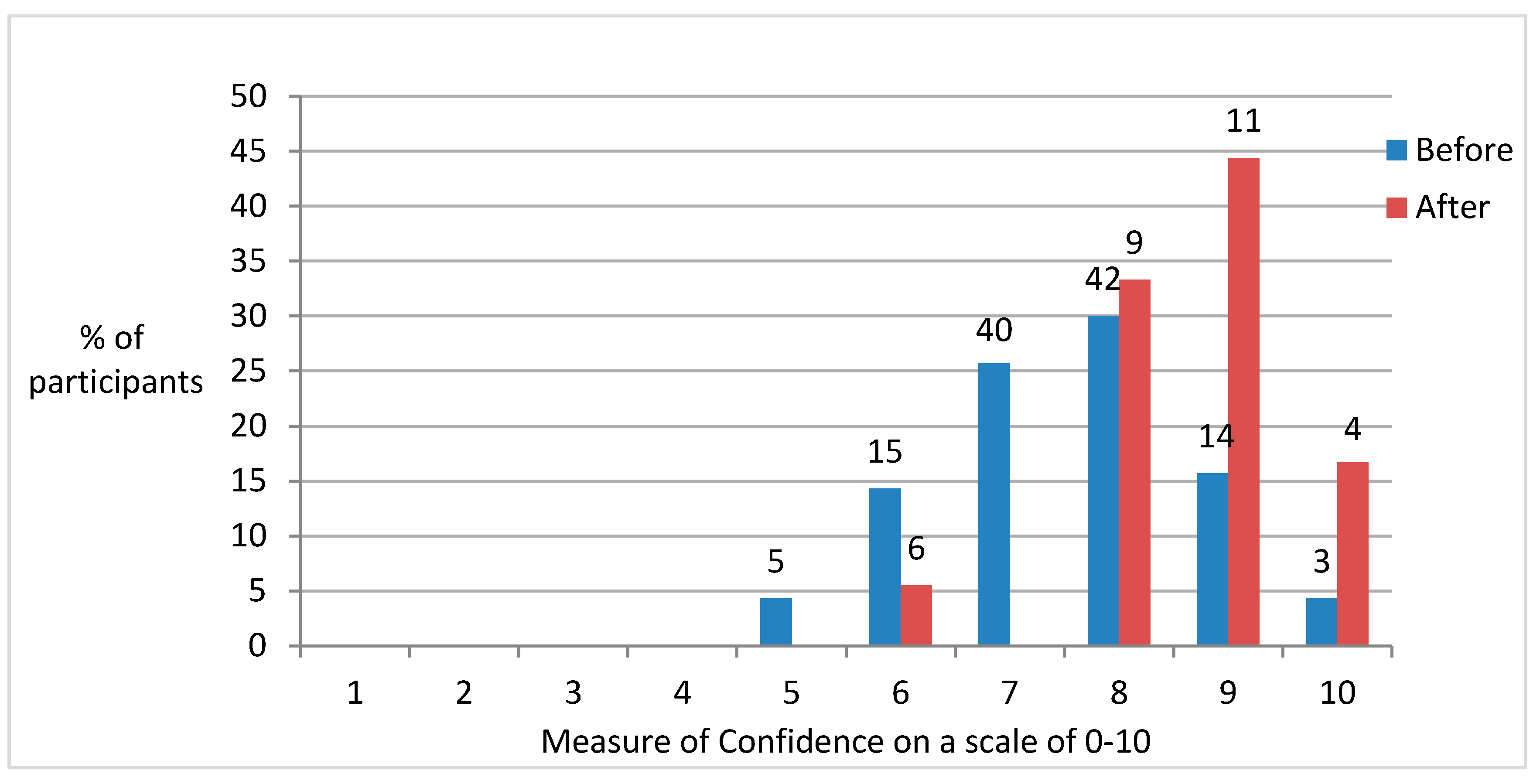 Dentistry 05 00016 g002