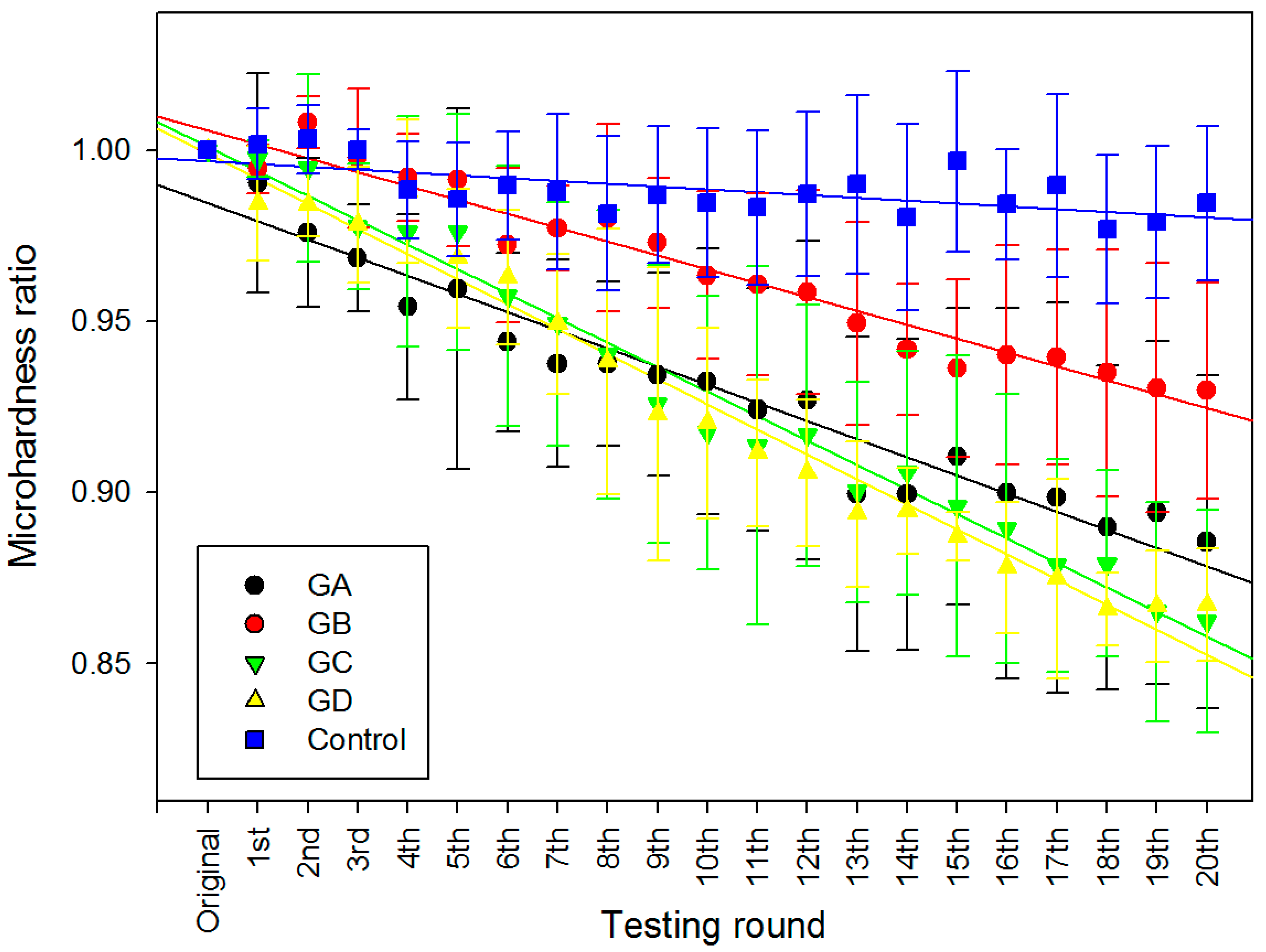 Dentistry 05 00017 g001