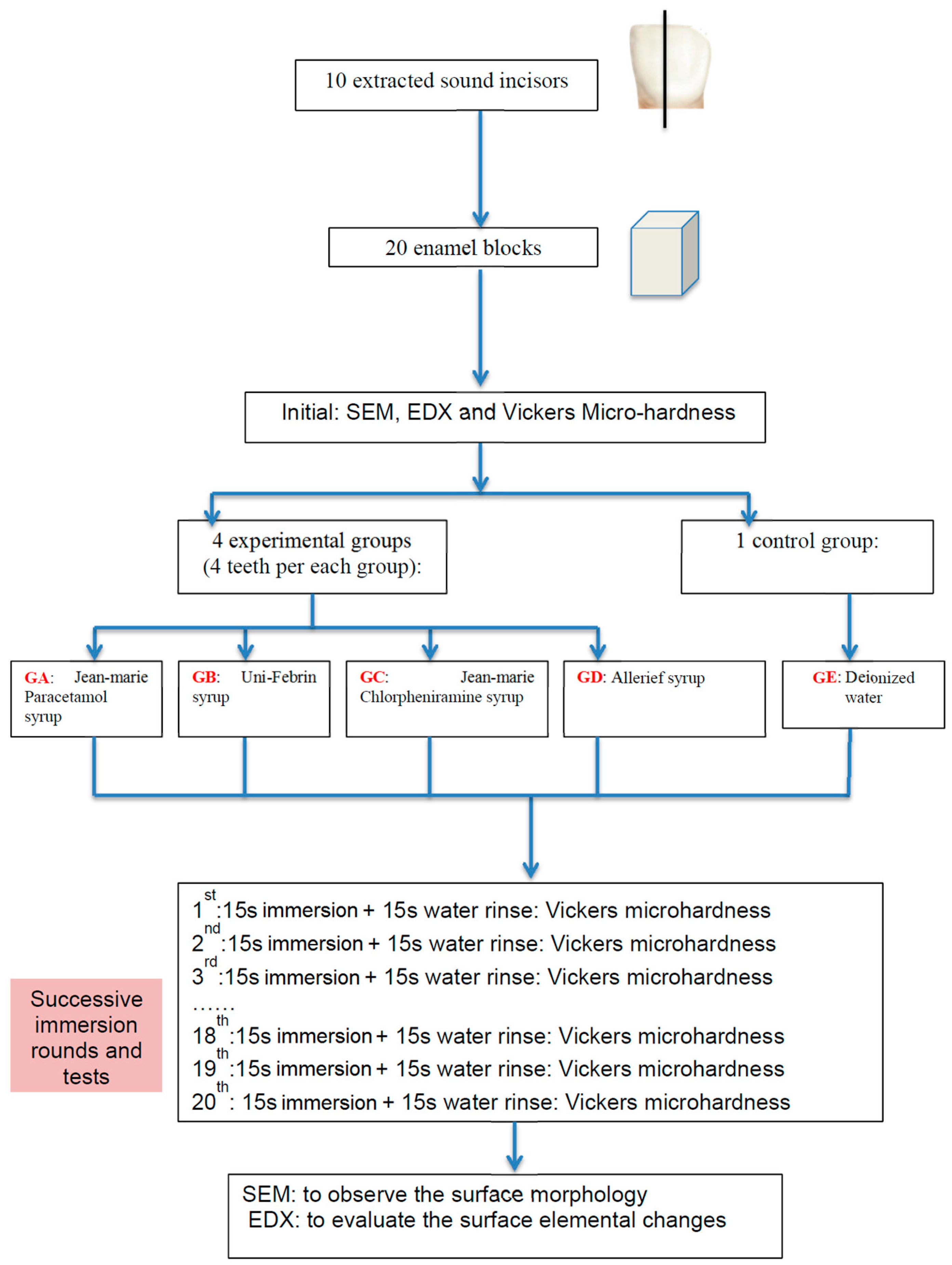 Dentistry 05 00017 g003