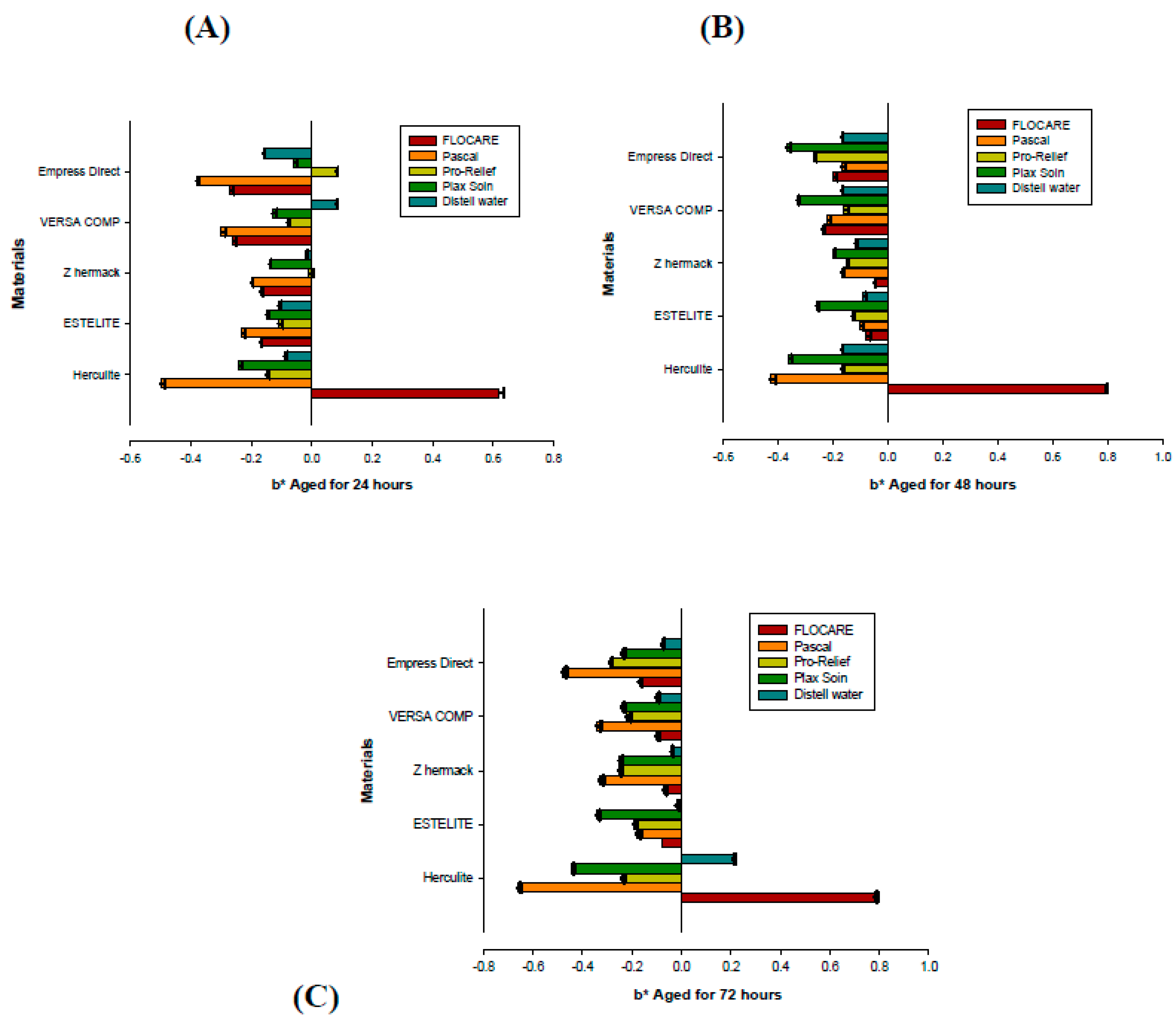 Dentistry 05 00018 g001