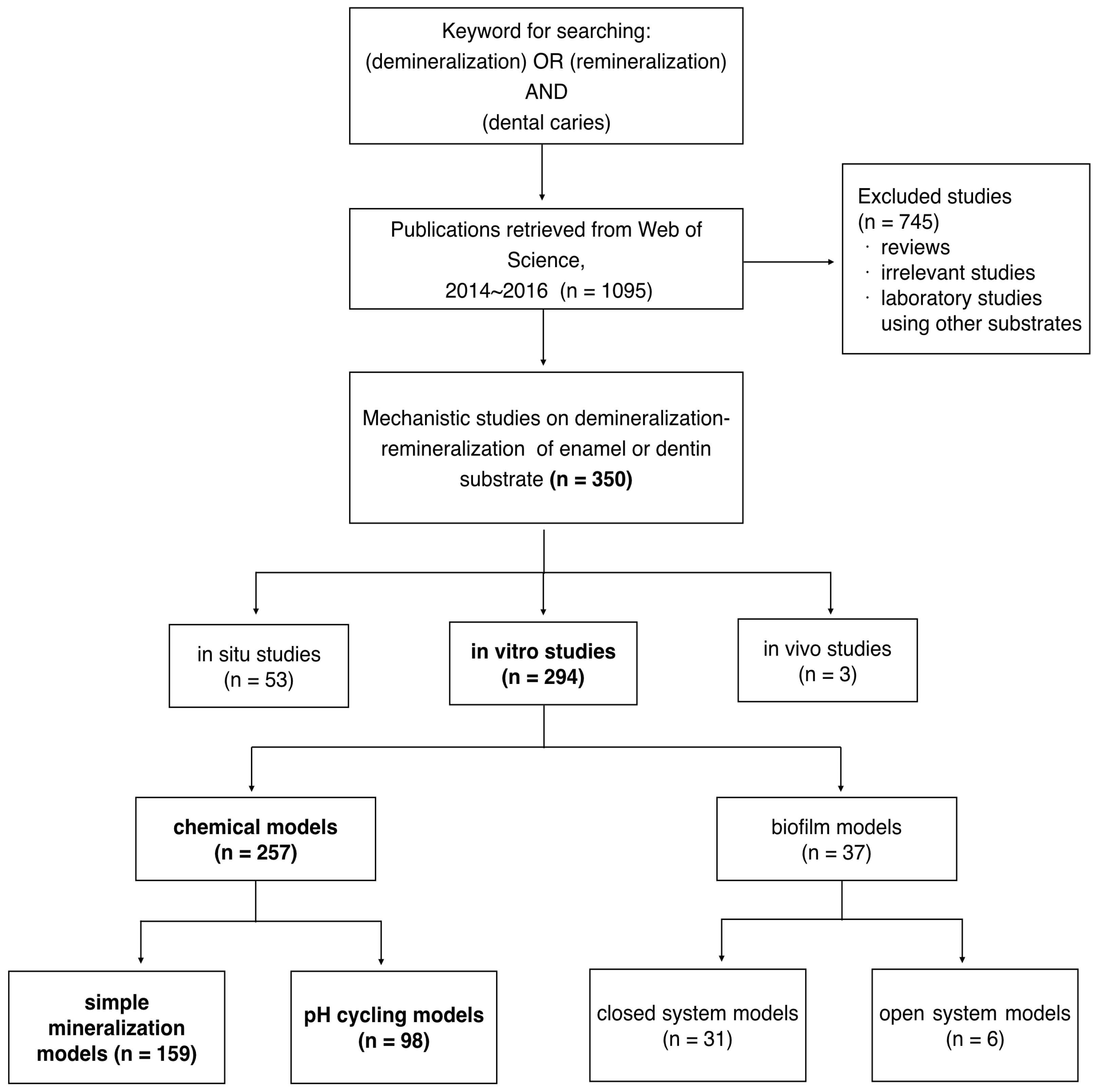 Dentistry 05 00020 g001