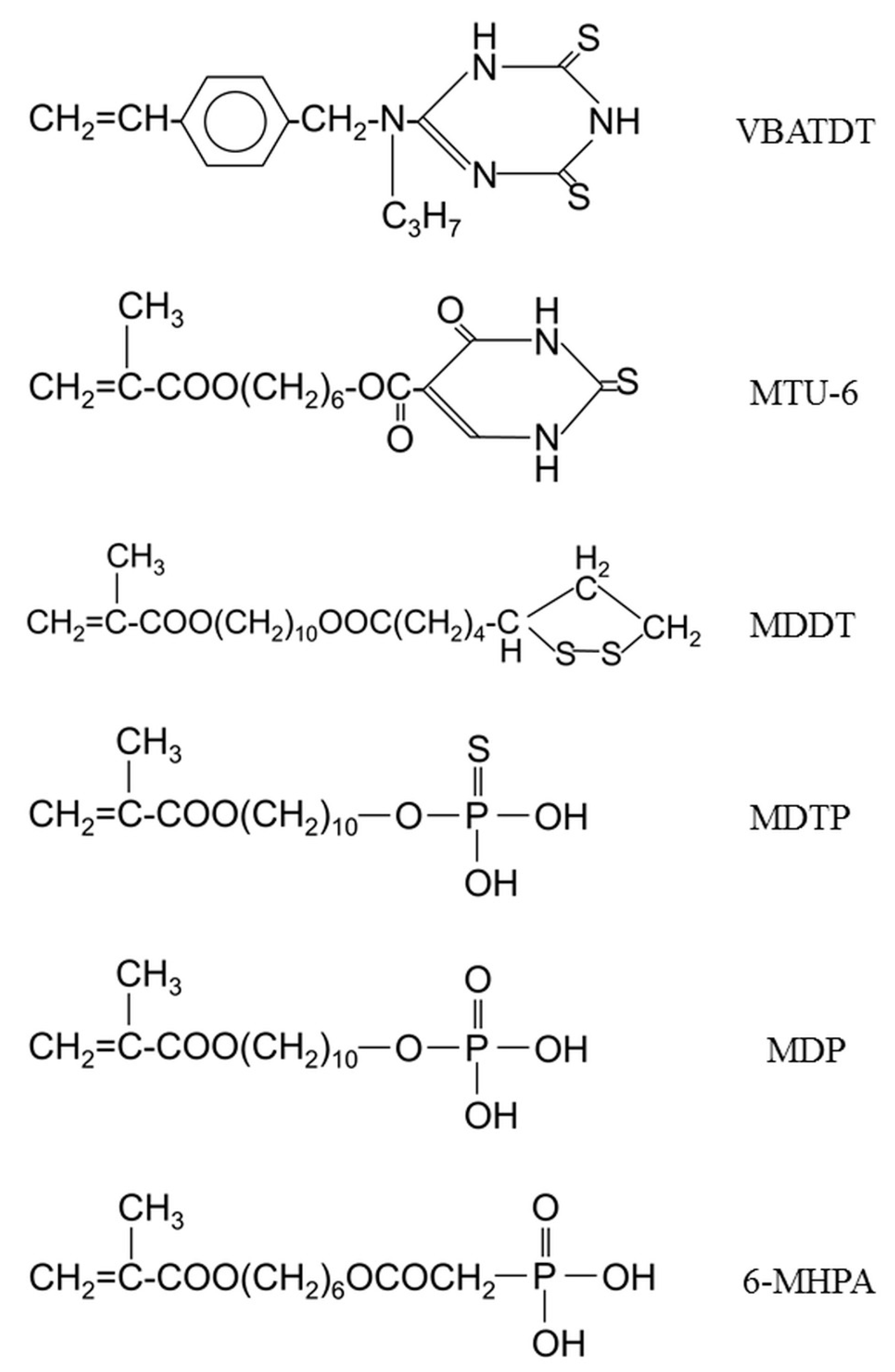 Dentistry 05 00022 g001