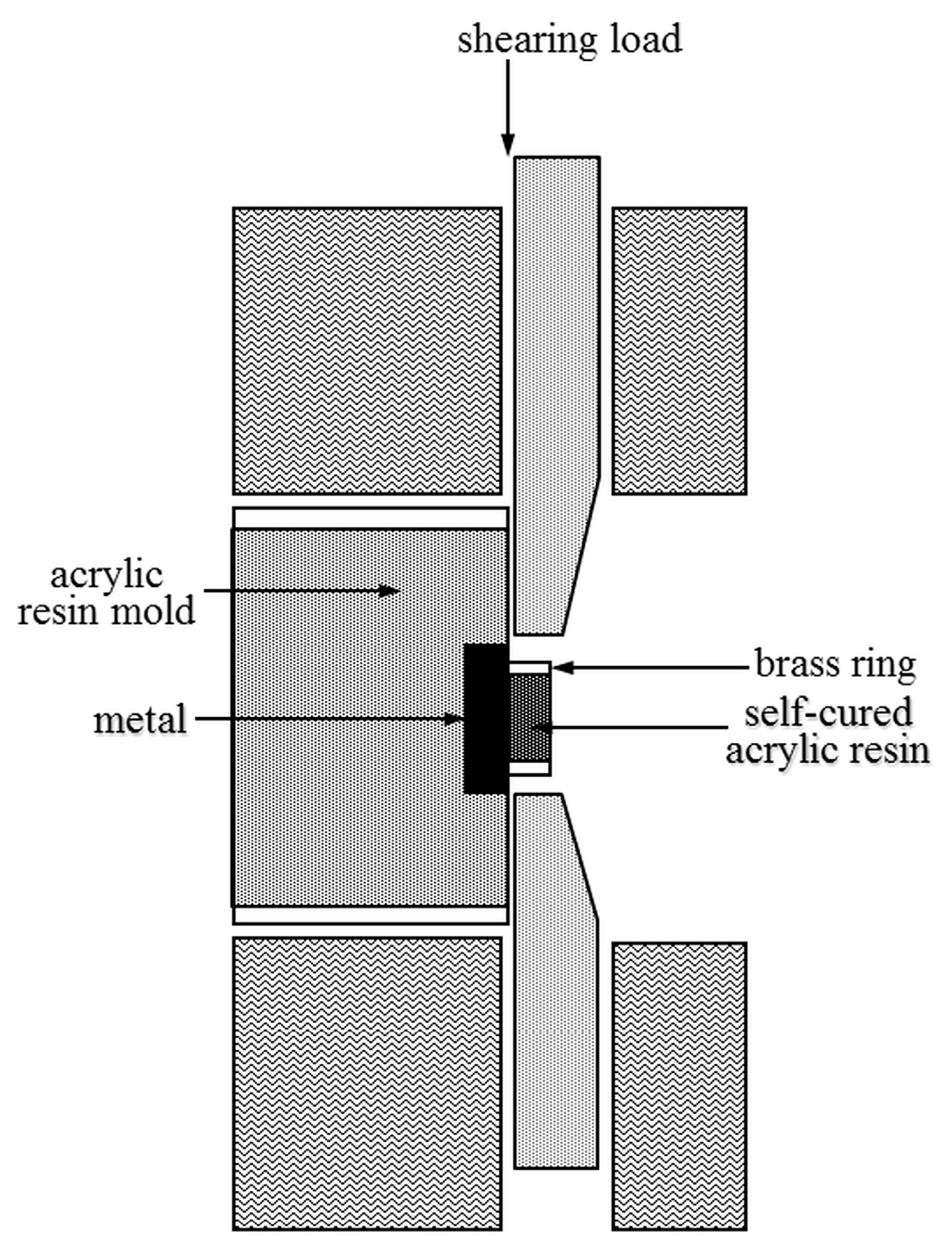Dentistry 05 00022 g002
