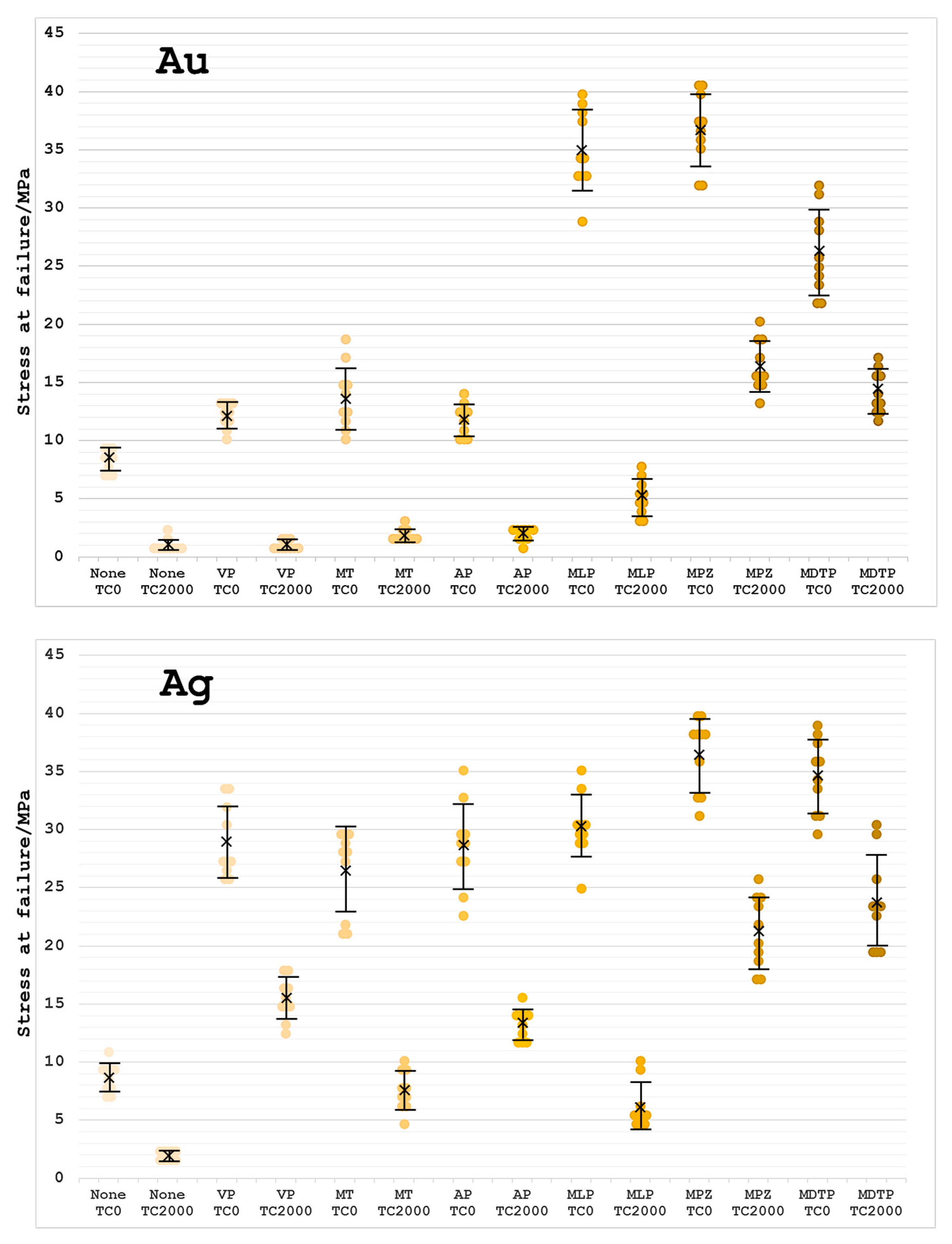 Dentistry 05 00022 g003a
