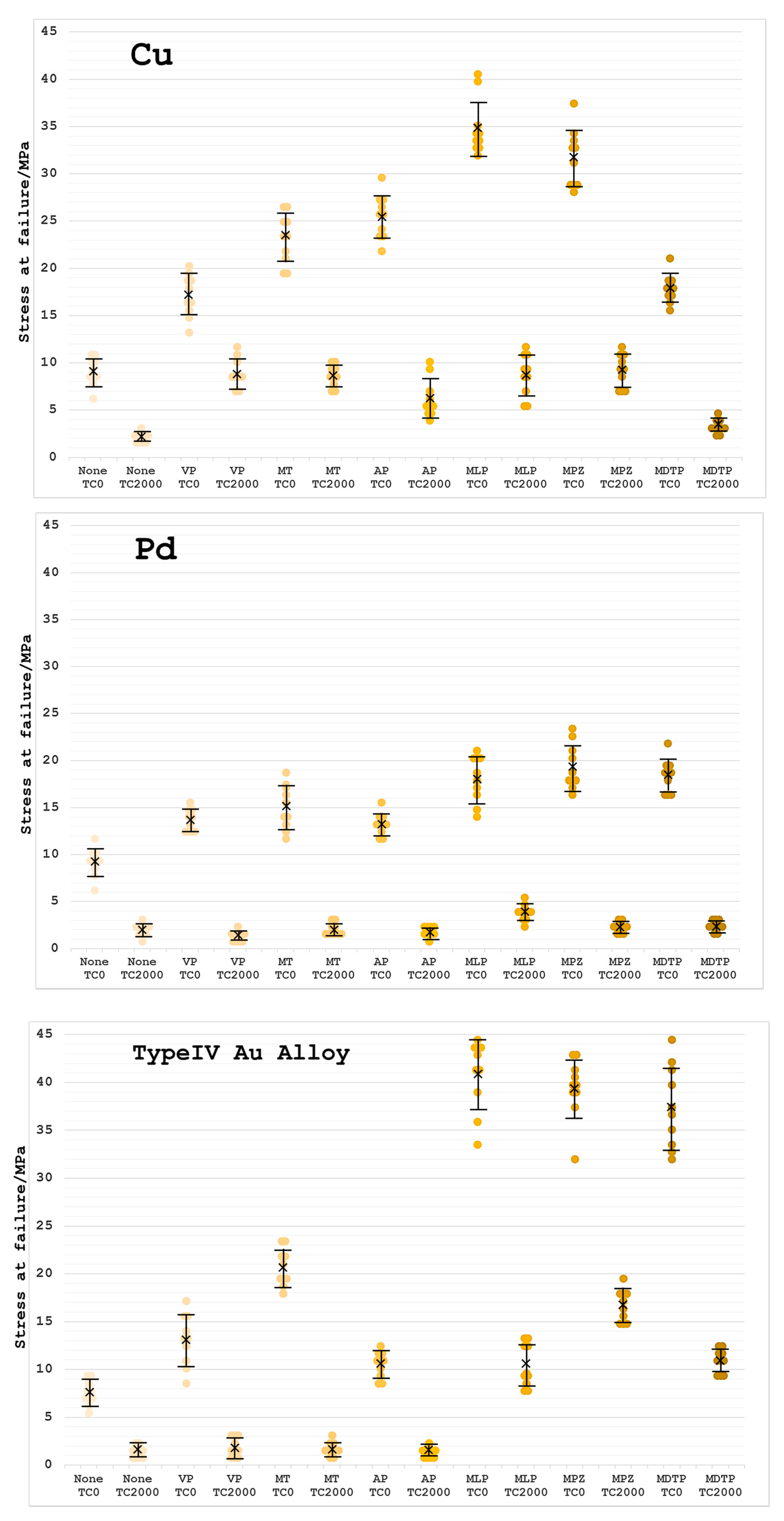 Dentistry 05 00022 g003b