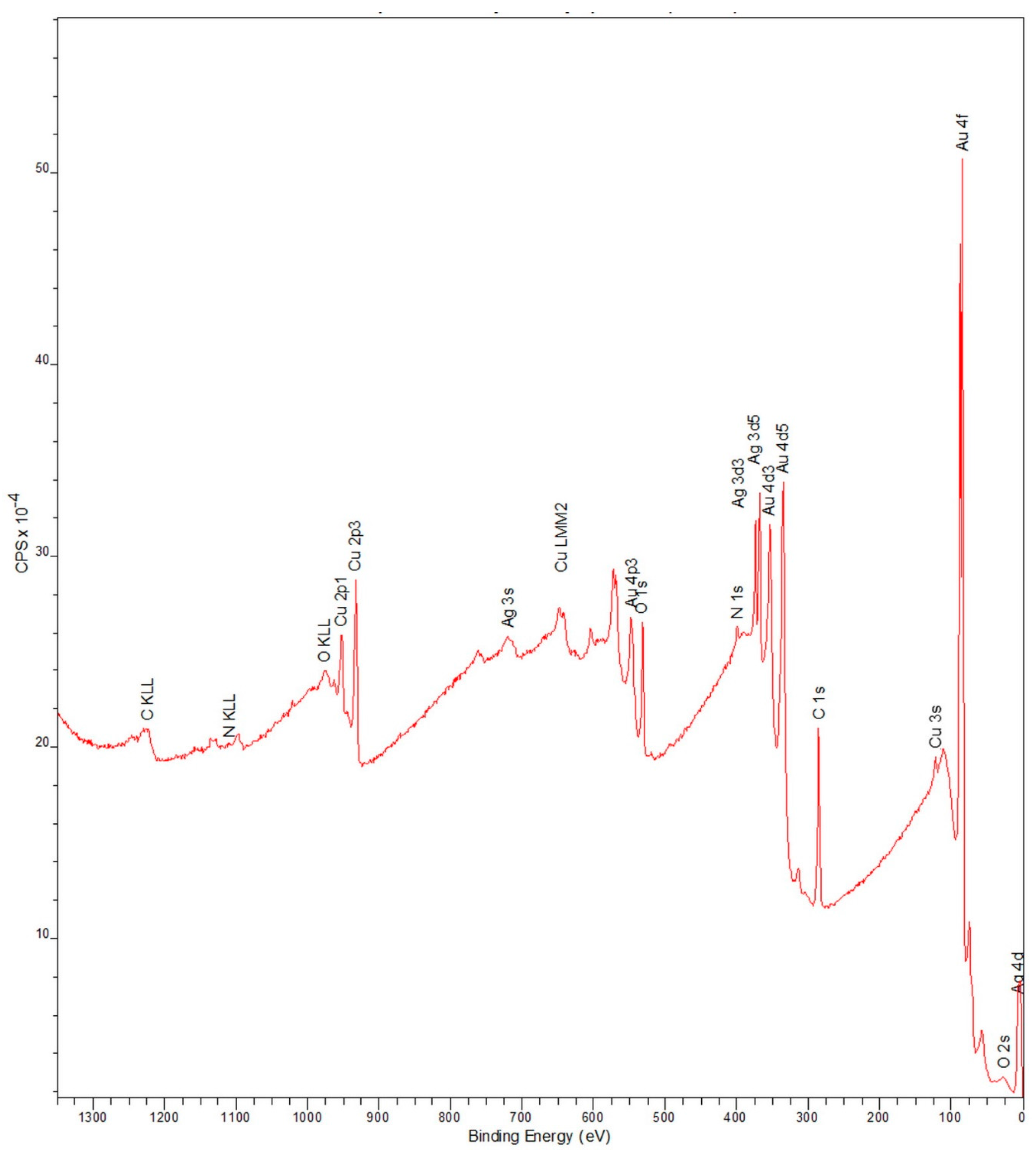 Dentistry 05 00022 g005