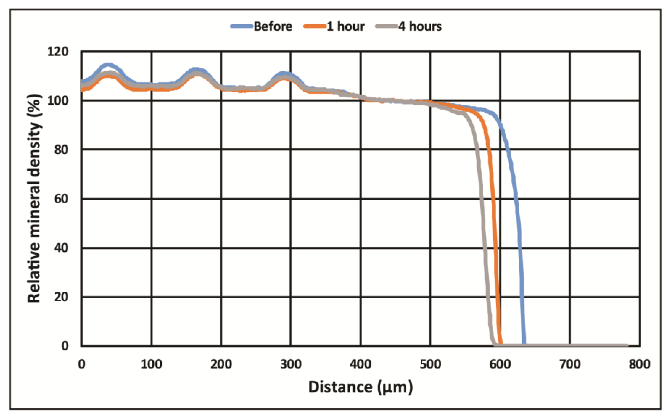 Dentistry 05 00027 g003