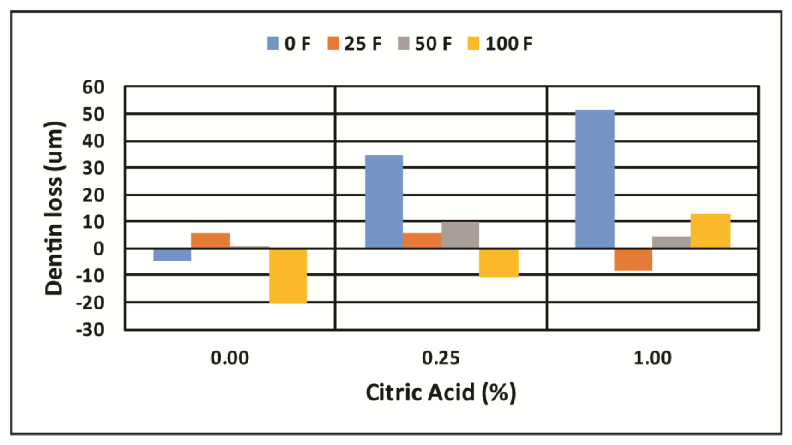 Dentistry 05 00027 g004