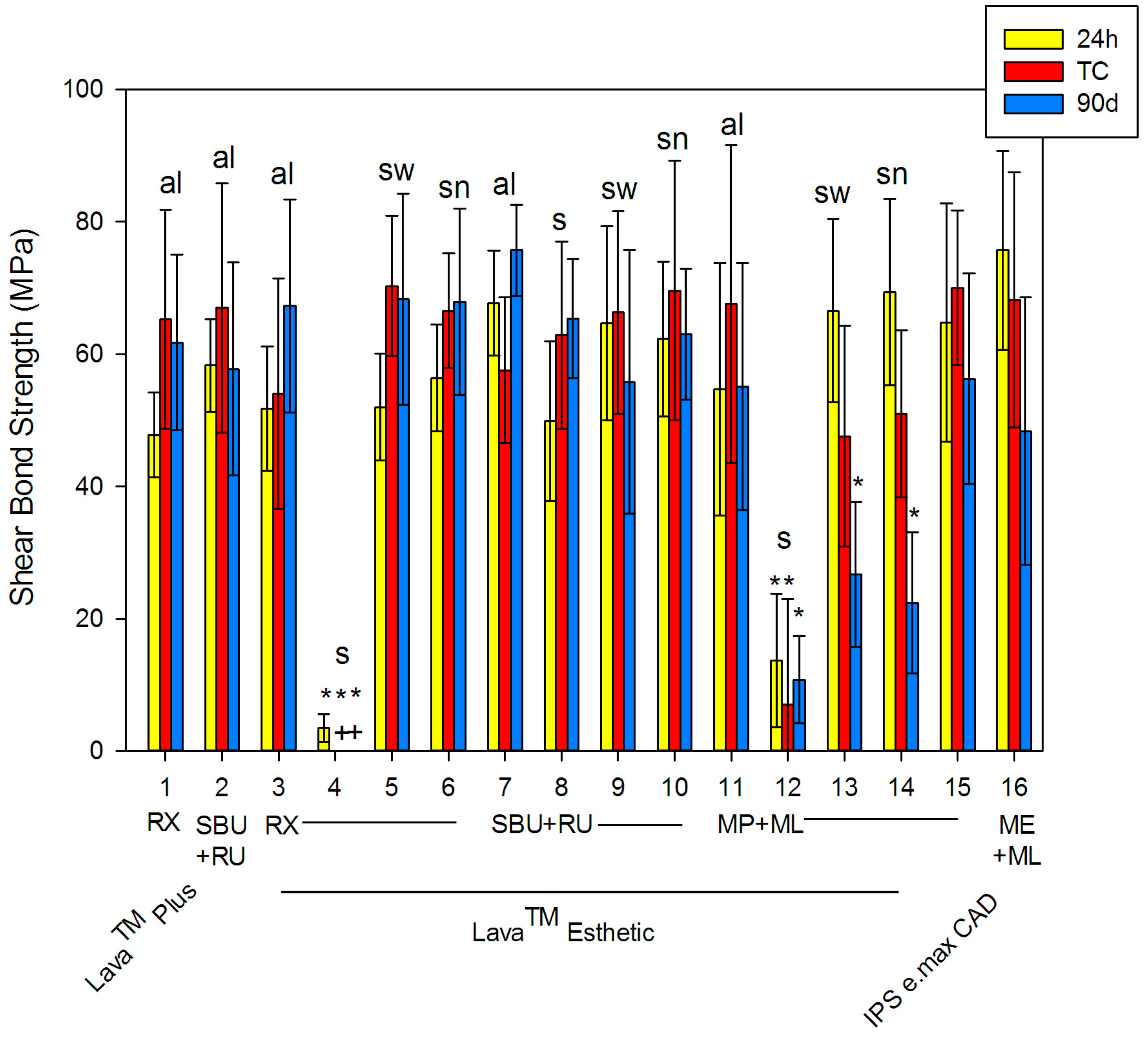 Dentistry 05 00032 g001