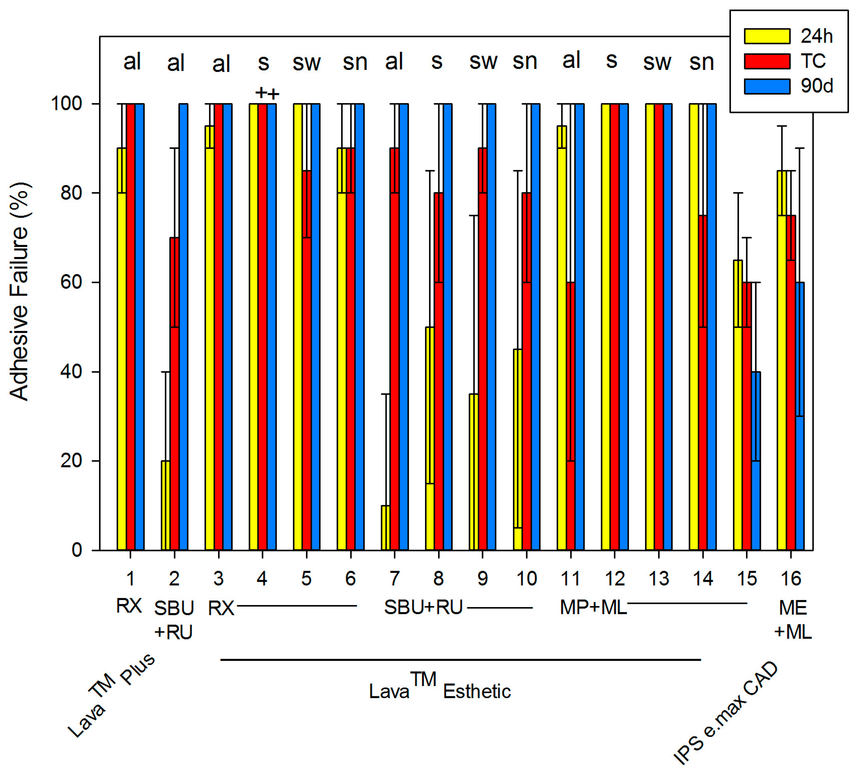 Dentistry 05 00032 g002