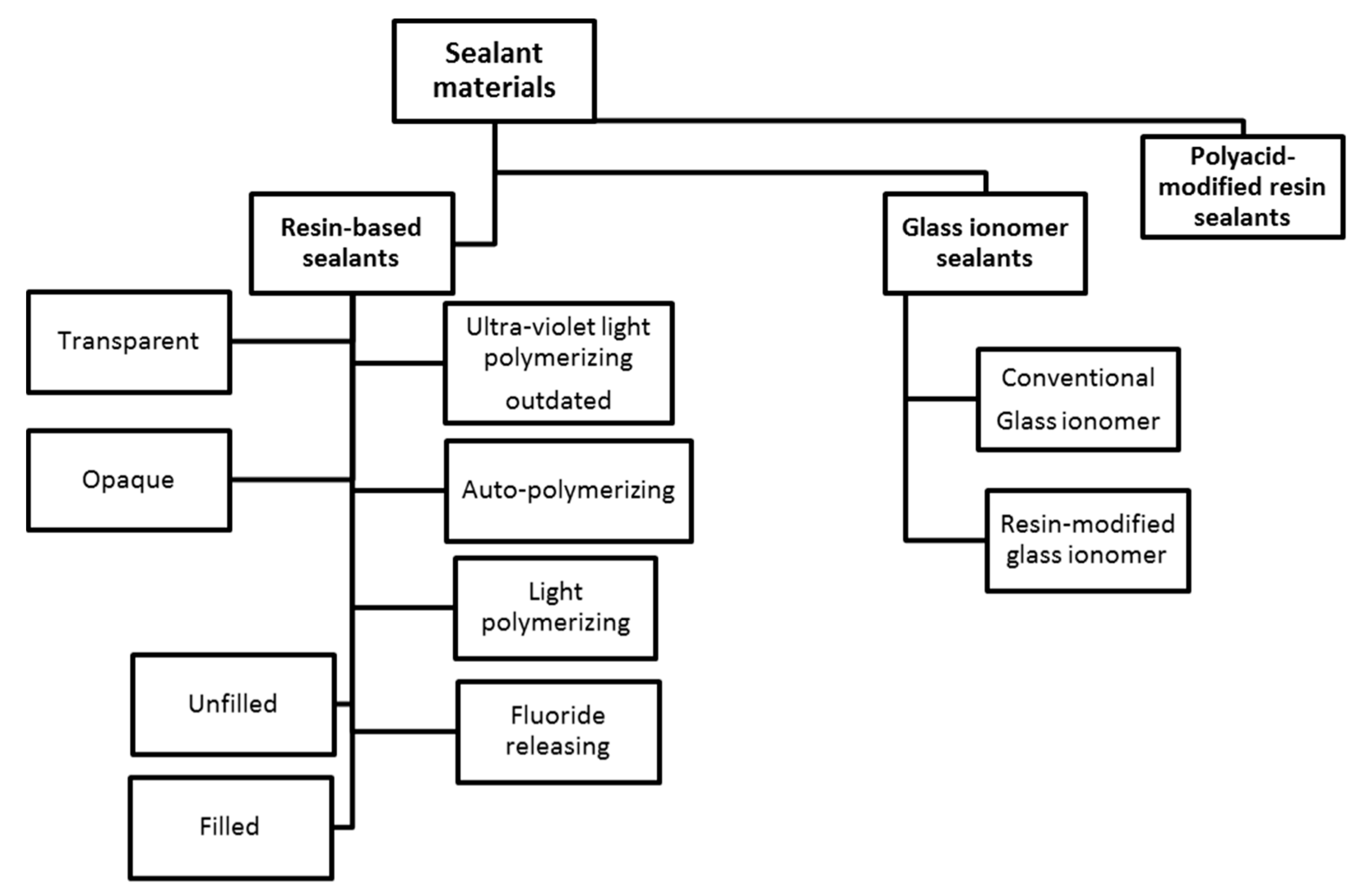 Dentistry 05 00034 g001