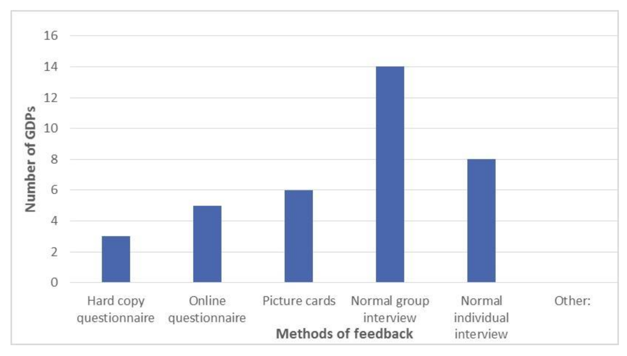 Dentistry 06 00007 g002