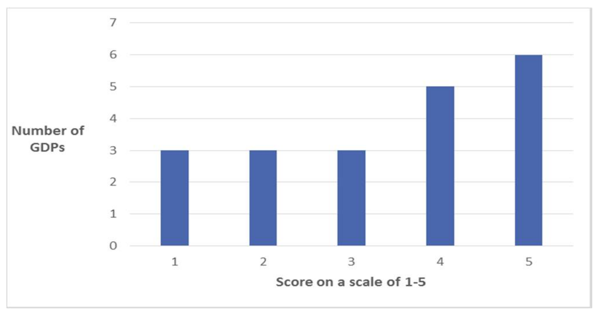 Dentistry 06 00007 g003