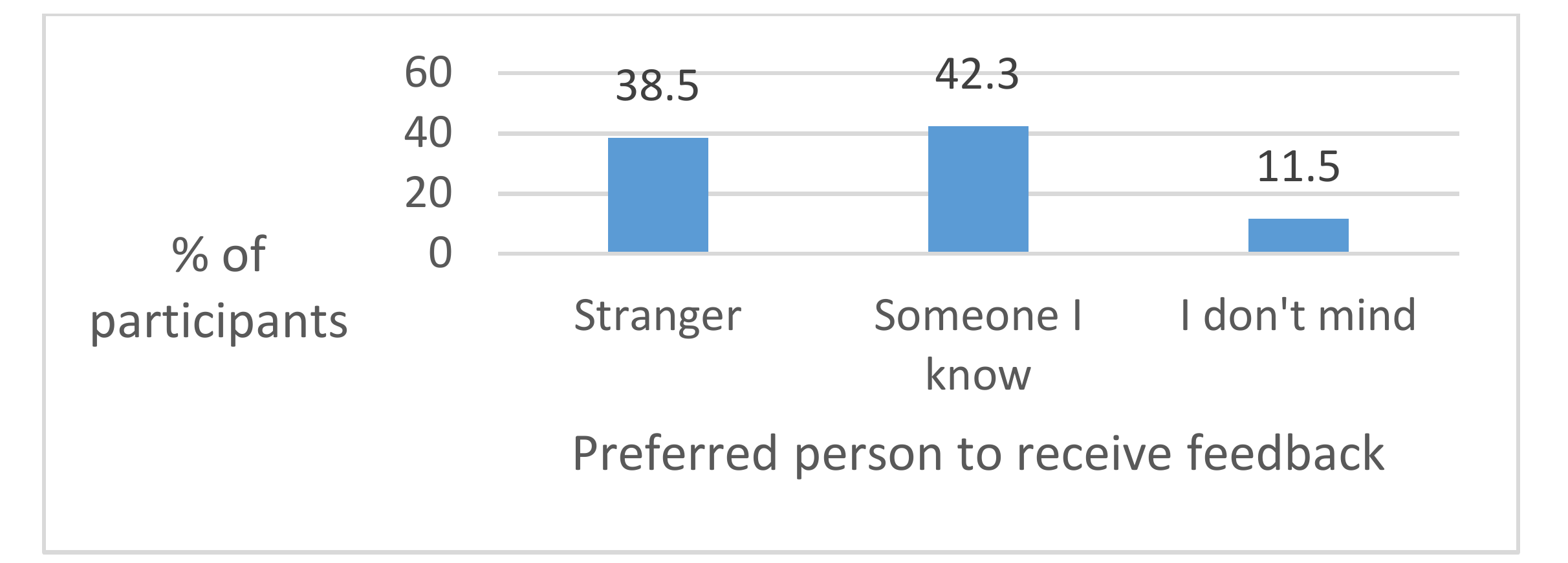 Dentistry 06 00007 g004